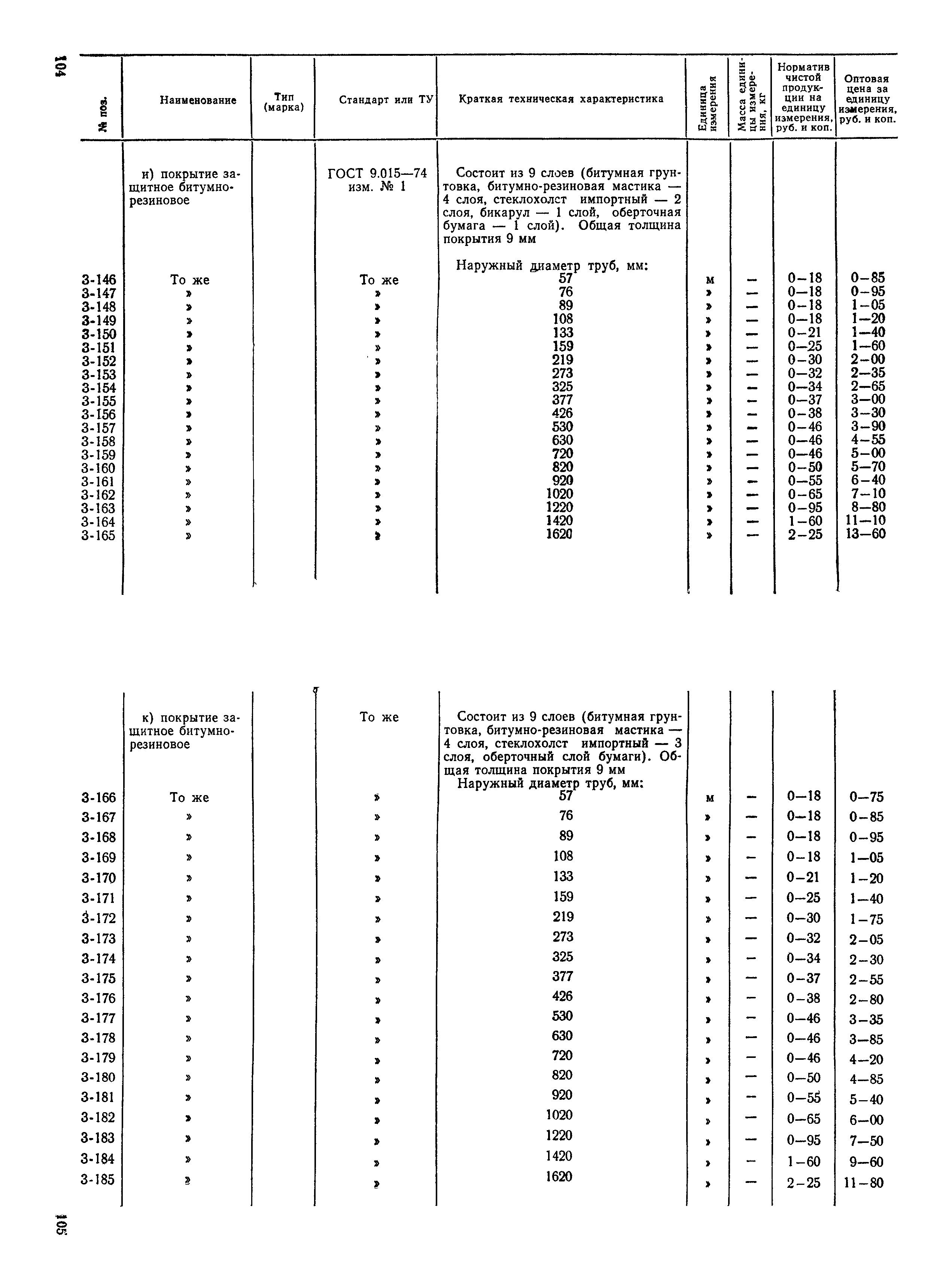 Прейскурант 24-15