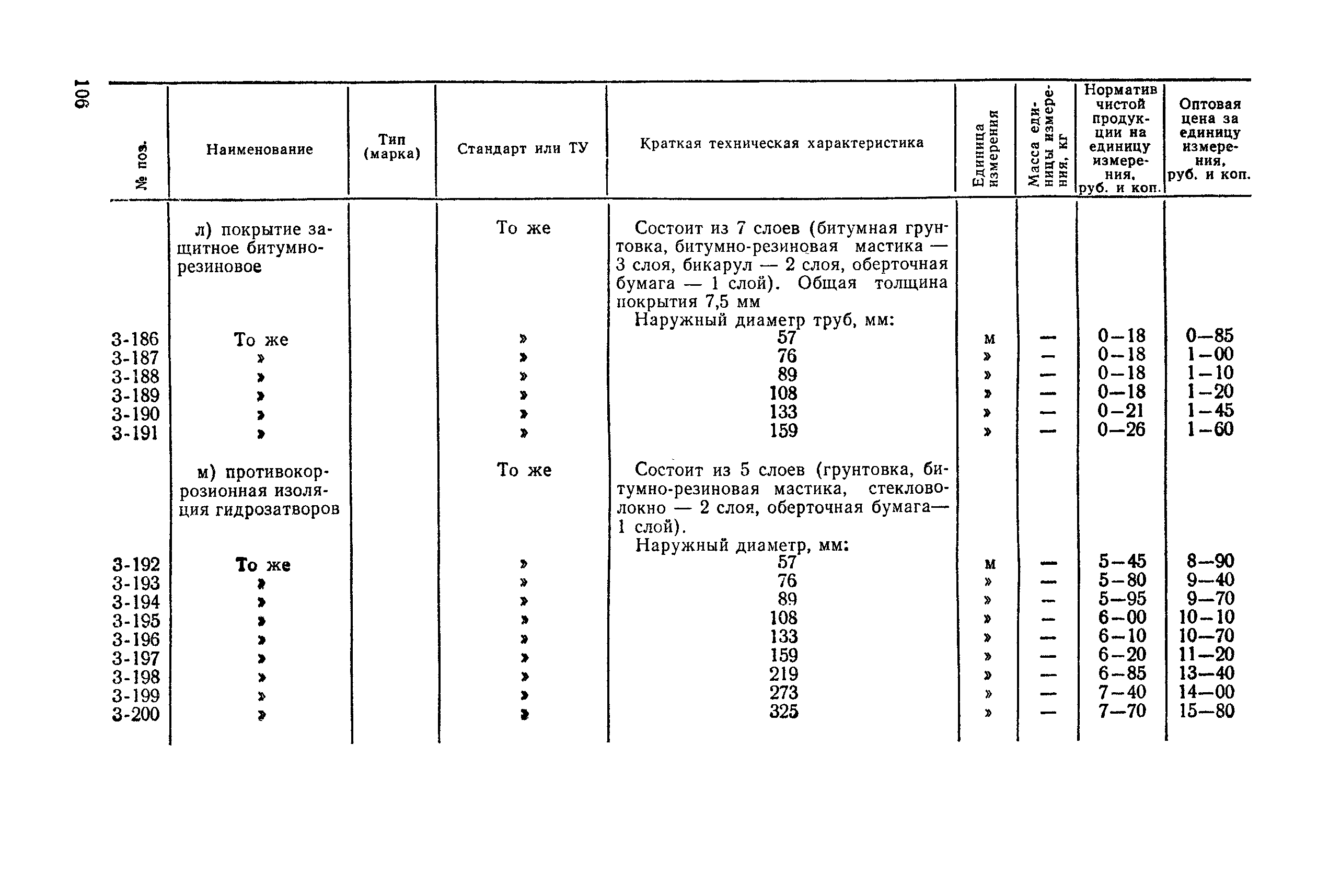 Прейскурант 24-15