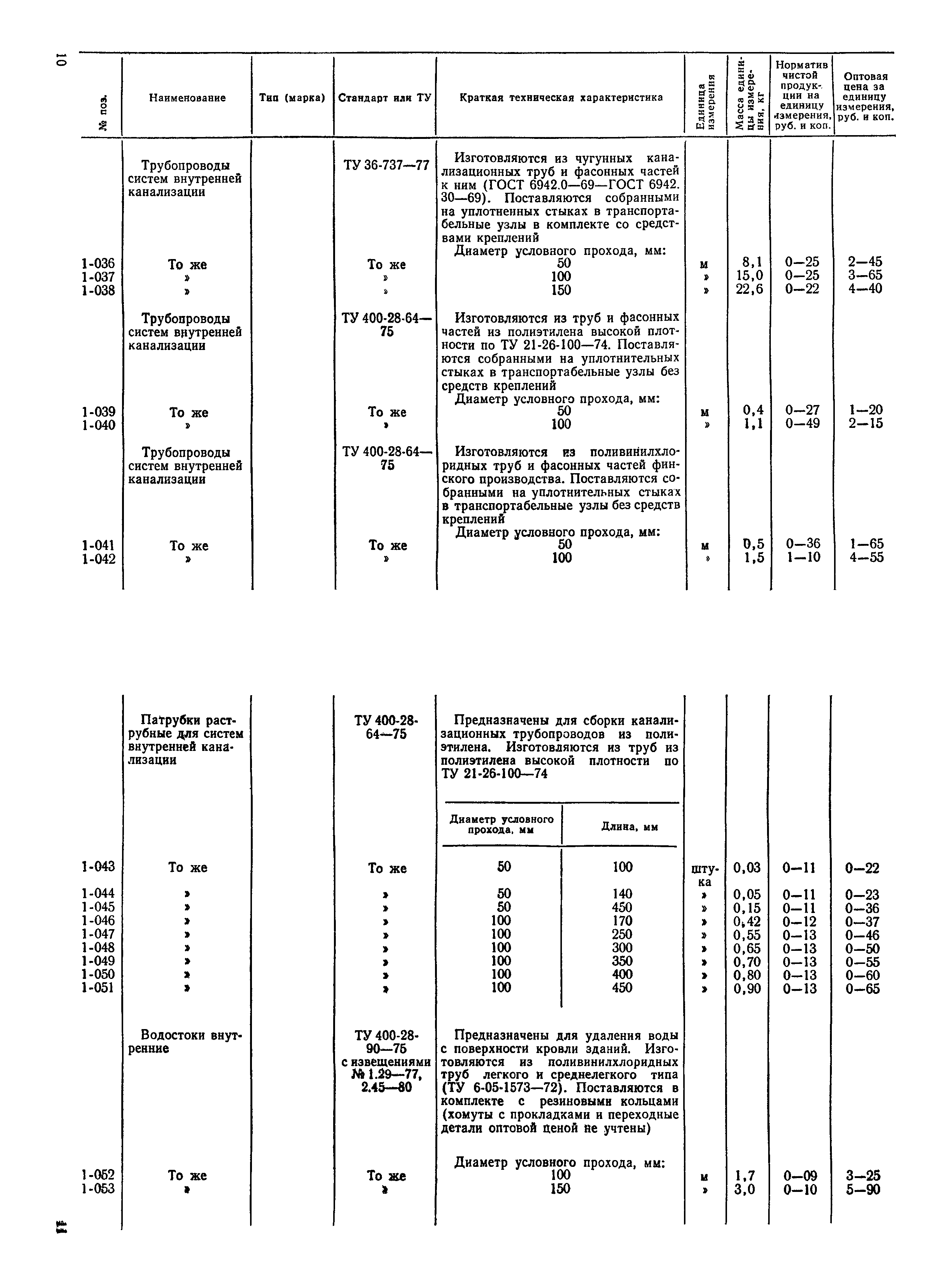 Прейскурант 24-15