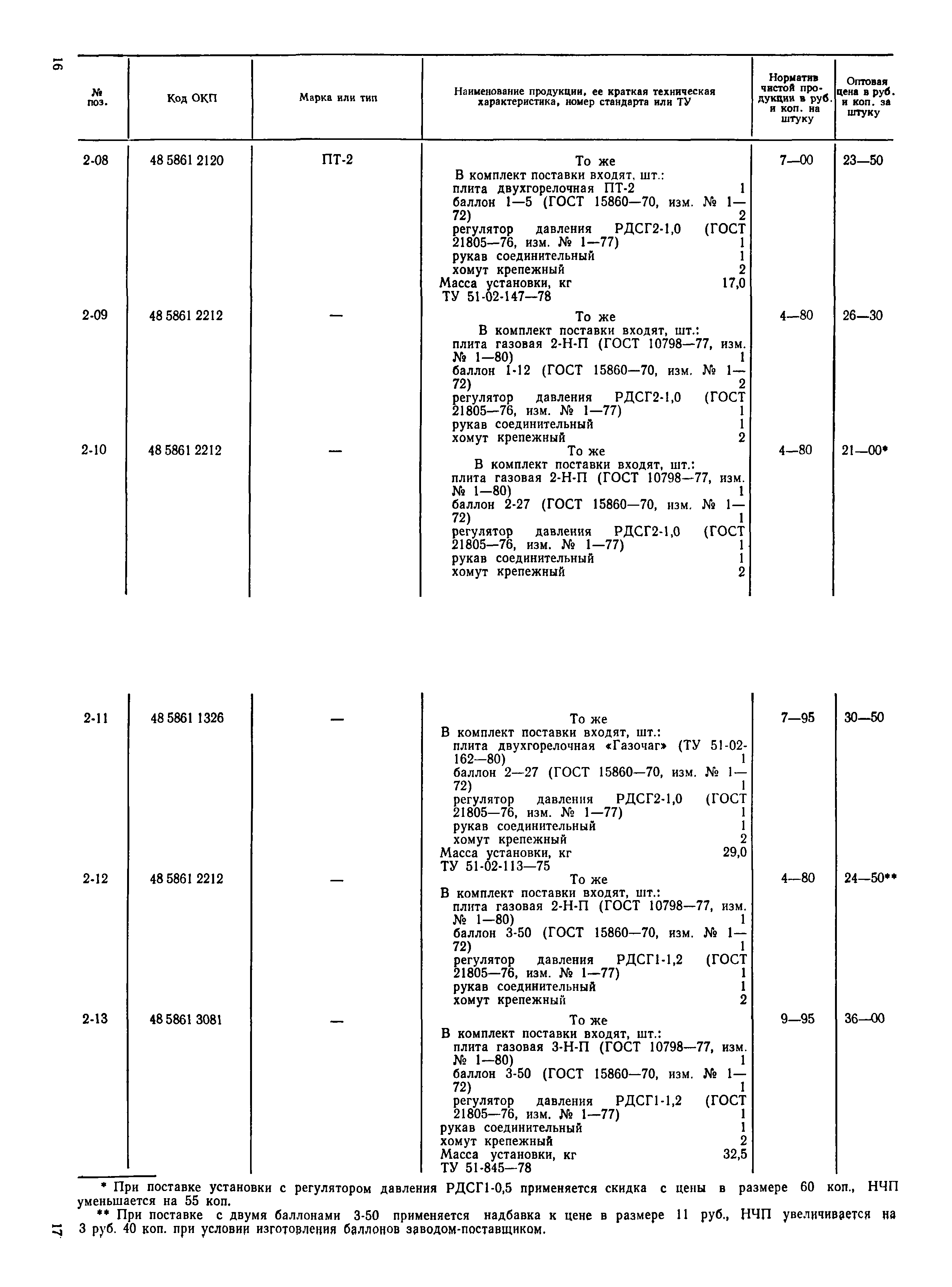 Прейскурант 24-17