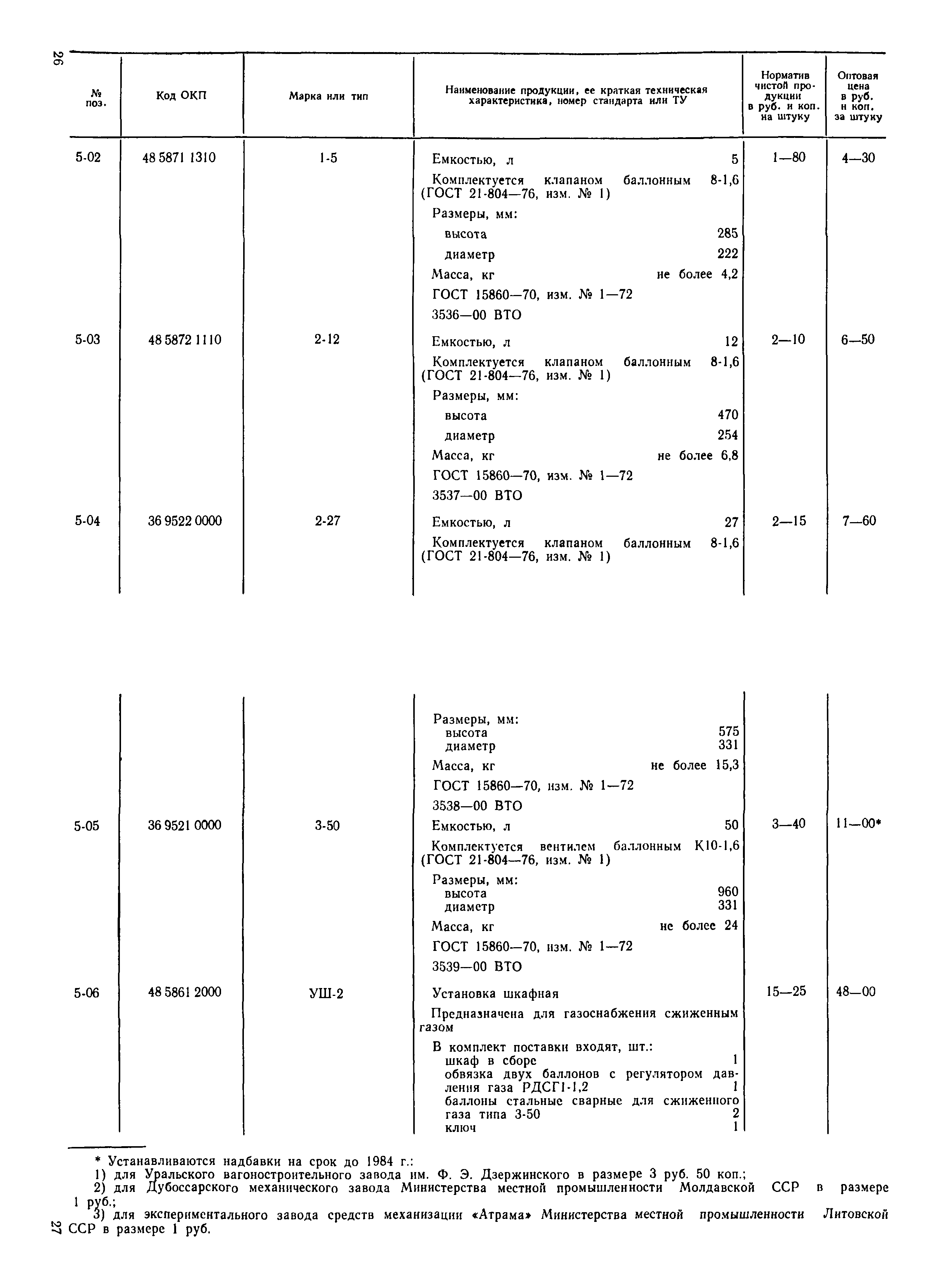 Прейскурант 24-17