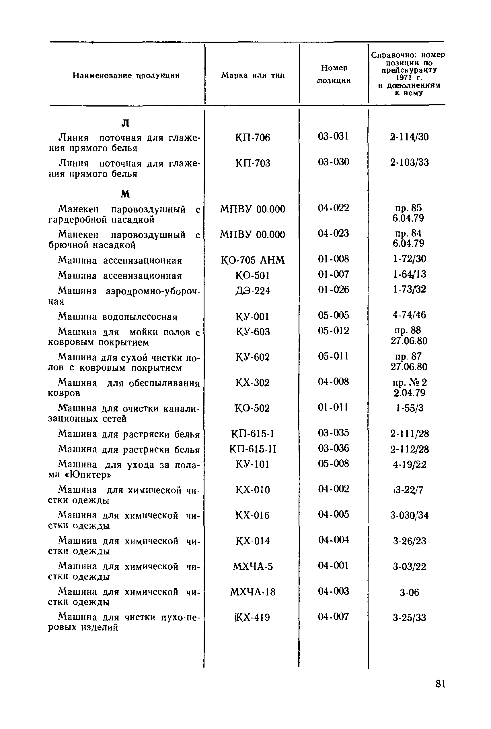 Прейскурант 24-10