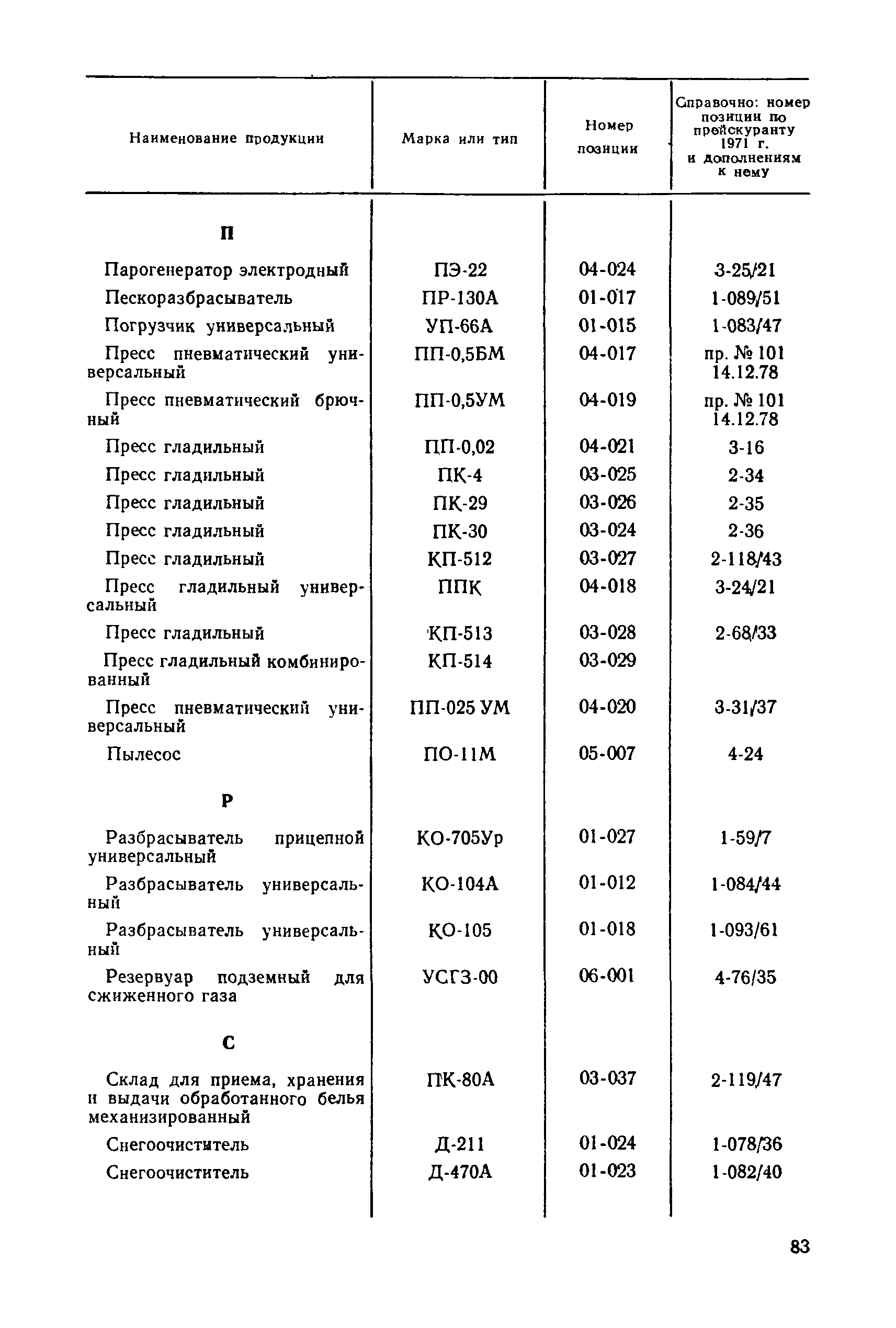 Прейскурант 24-10