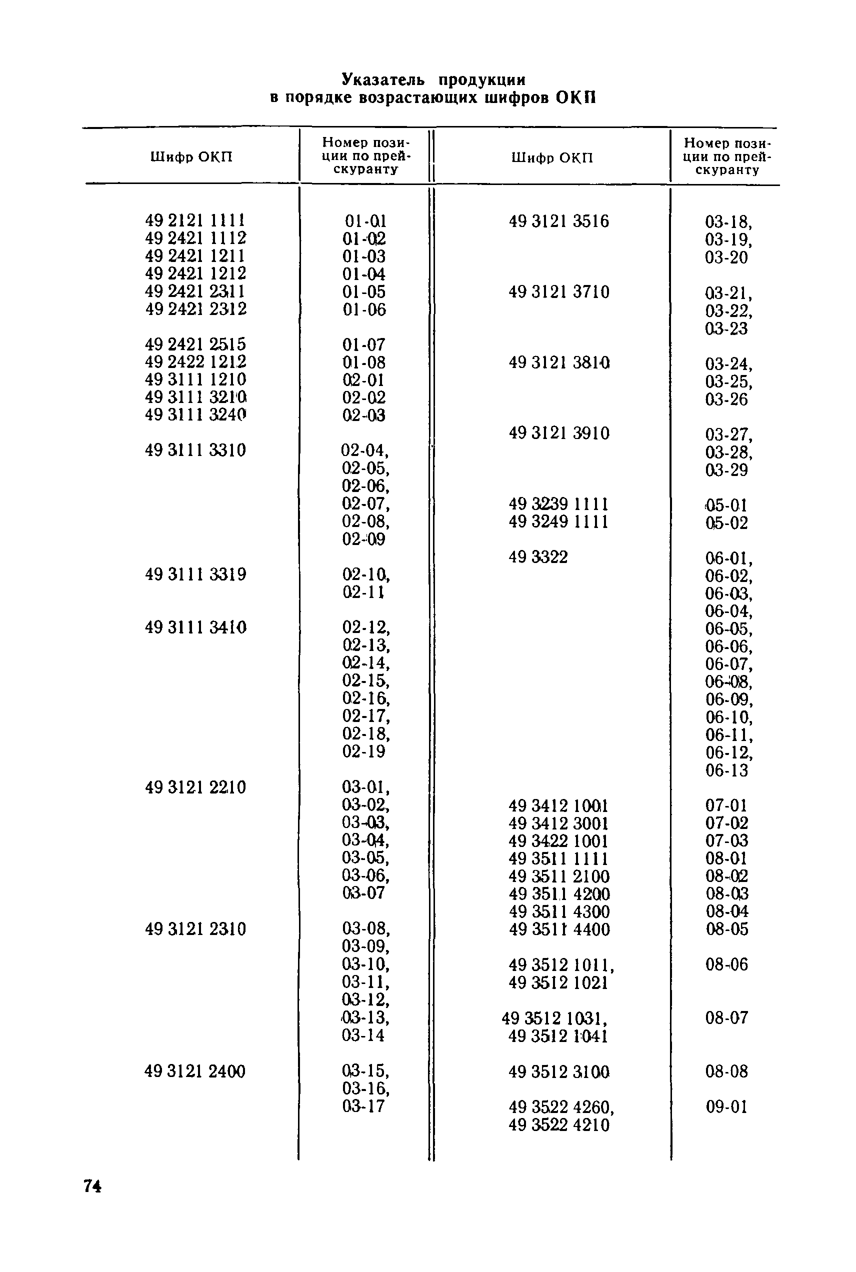 Прейскурант 24-07