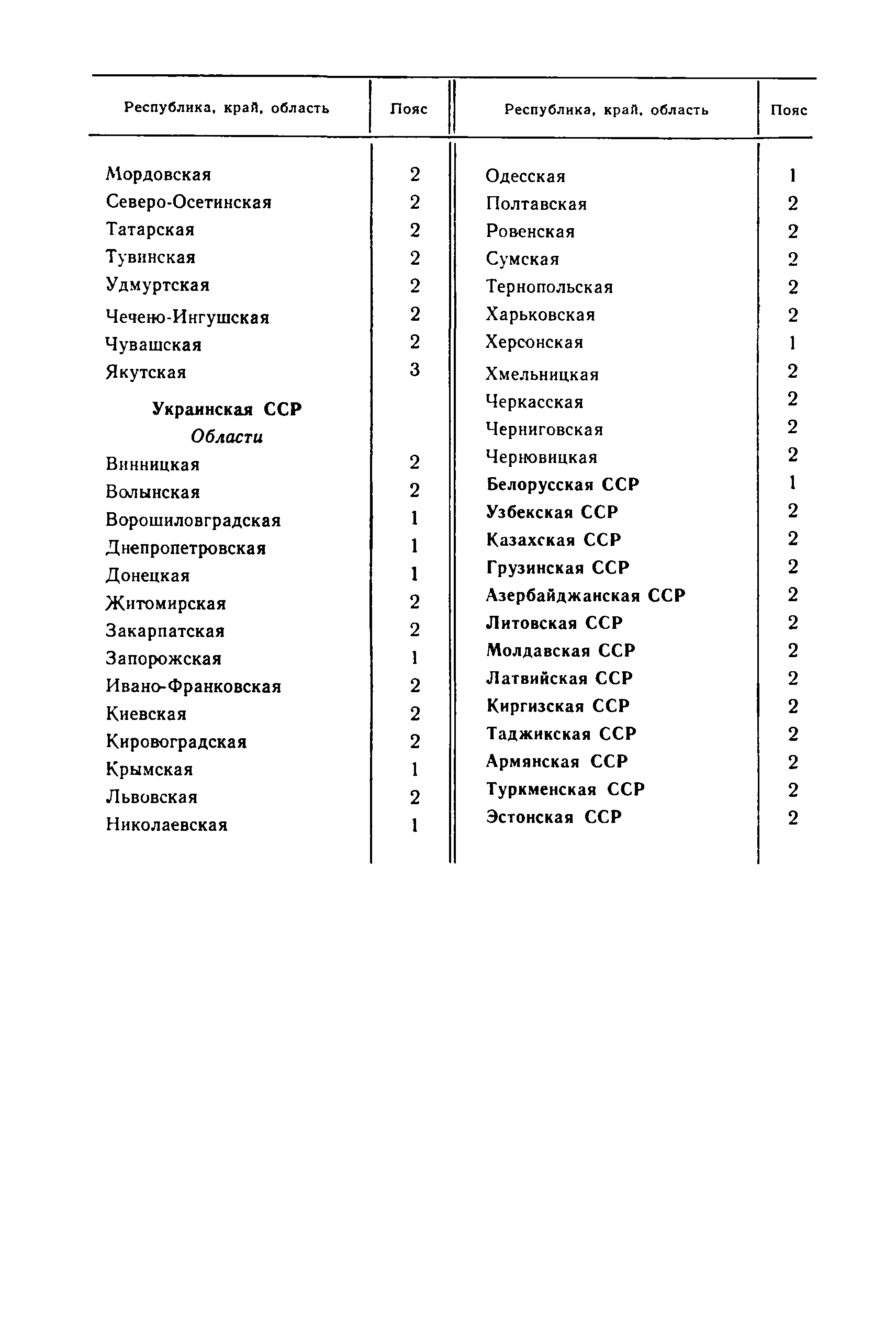 Прейскурант 24-07