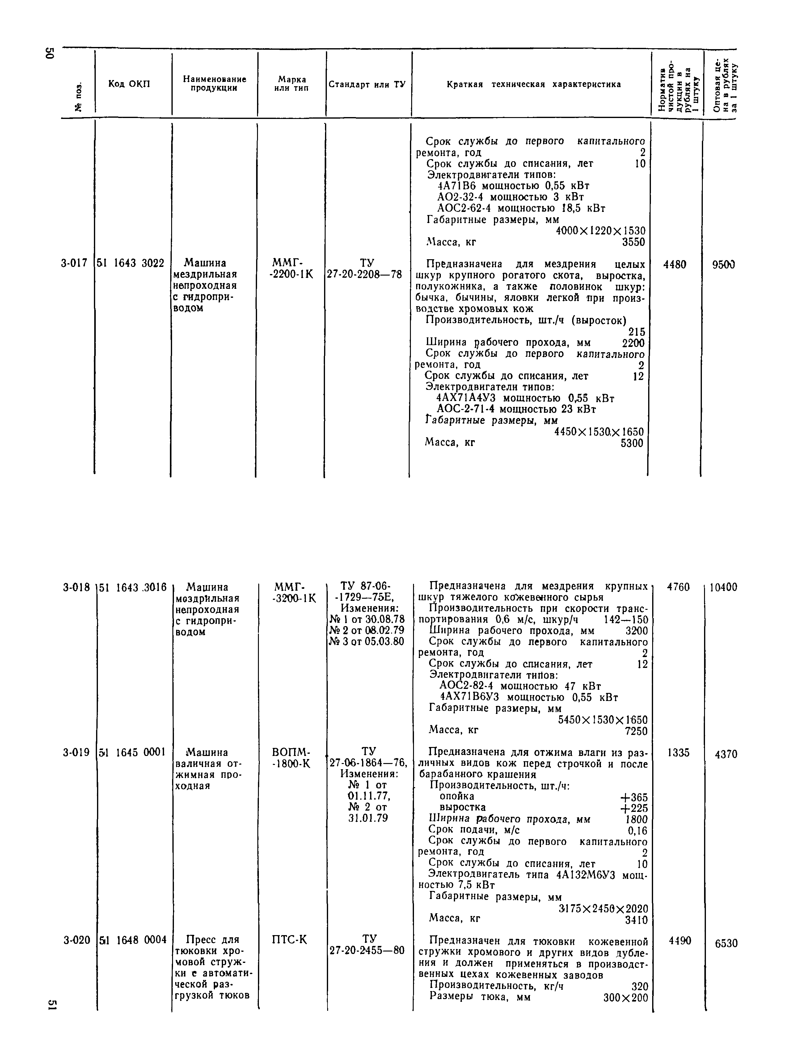 Прейскурант 24-08