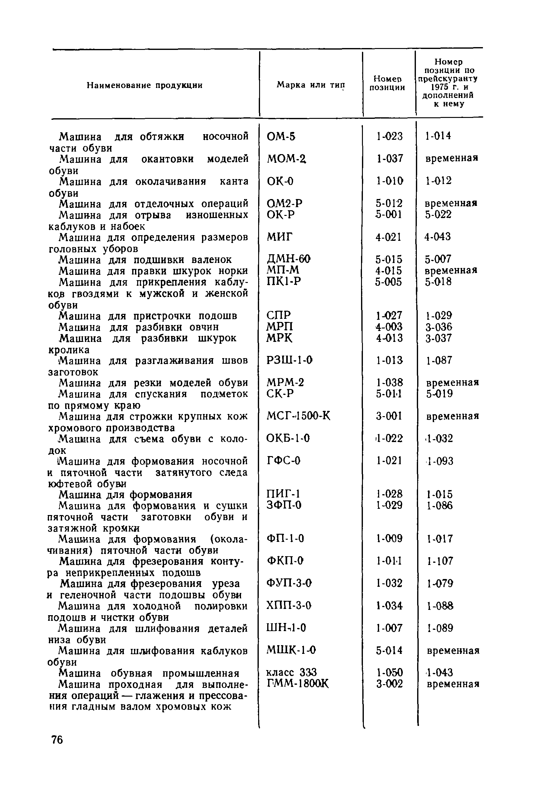 Прейскурант 24-08