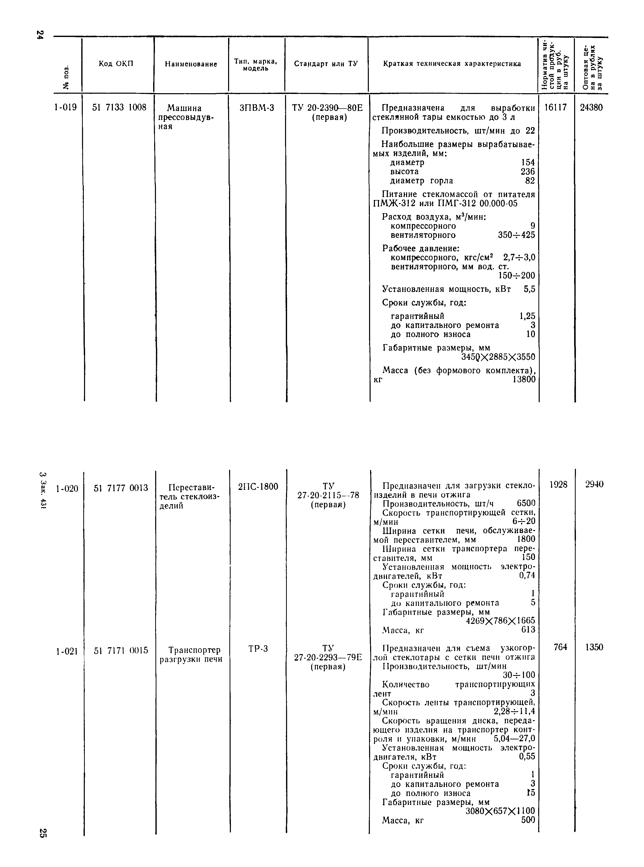 Прейскурант 24-09