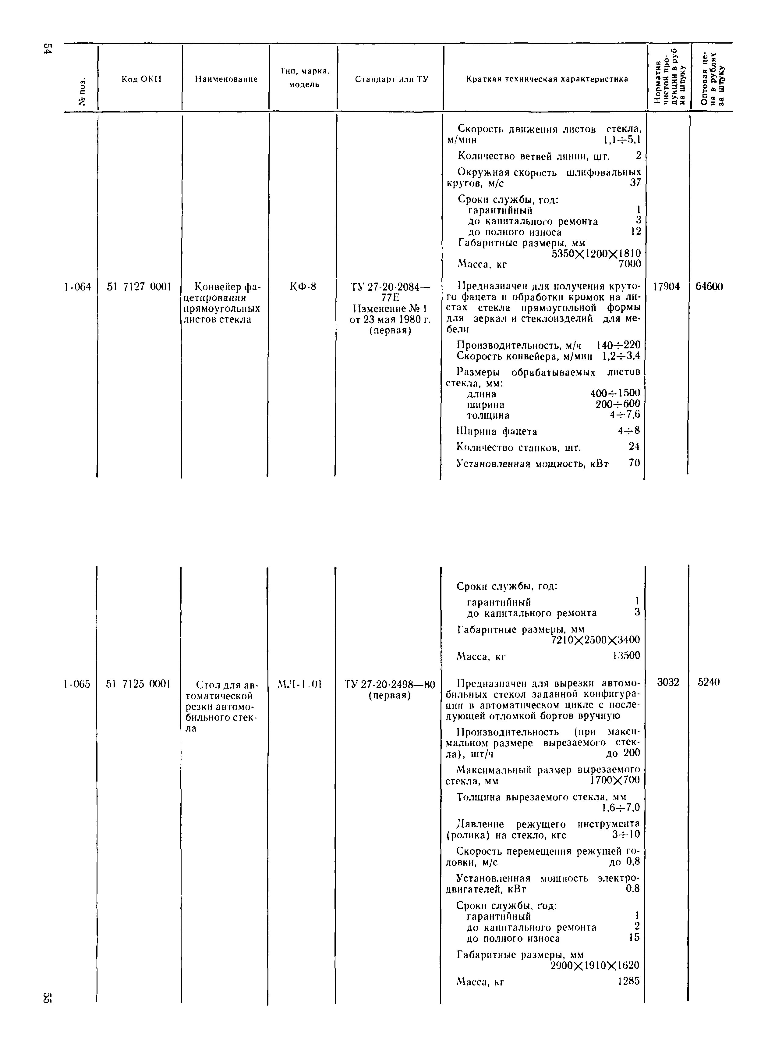 Прейскурант 24-09