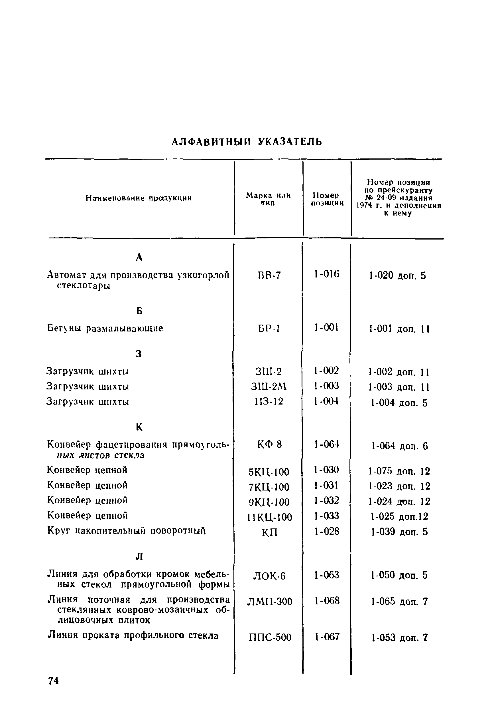 Прейскурант 24-09