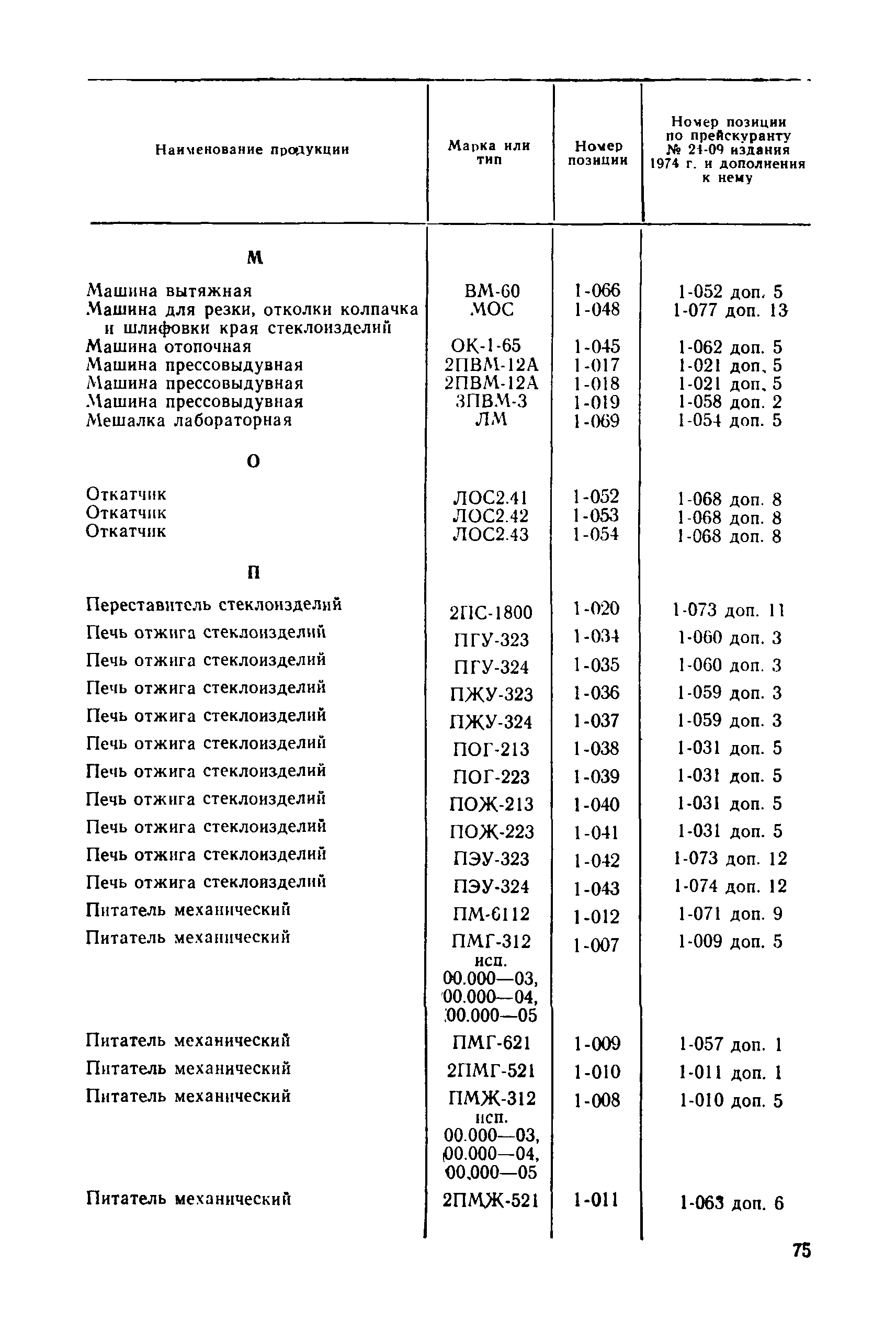 Прейскурант 24-09