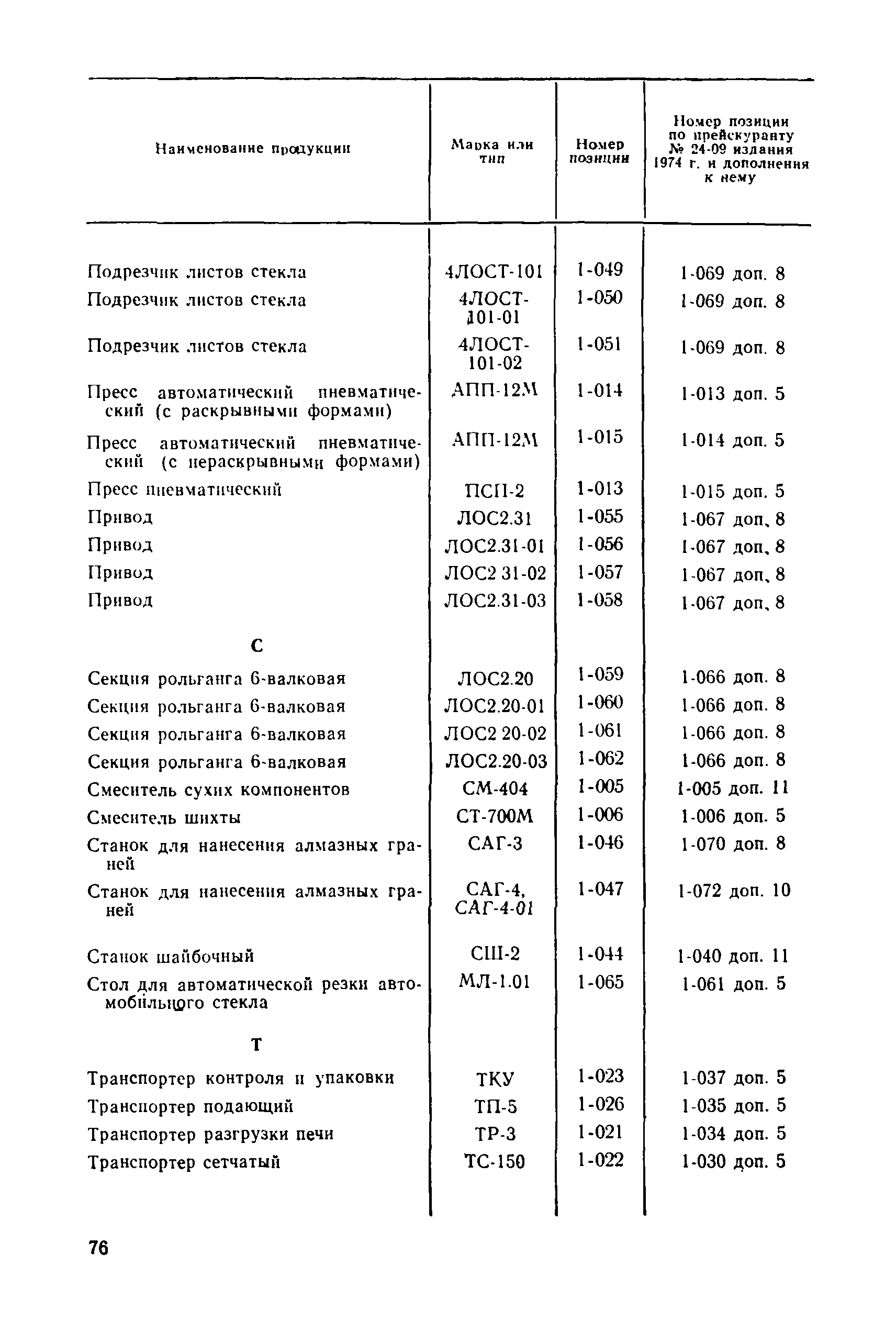 Прейскурант 24-09