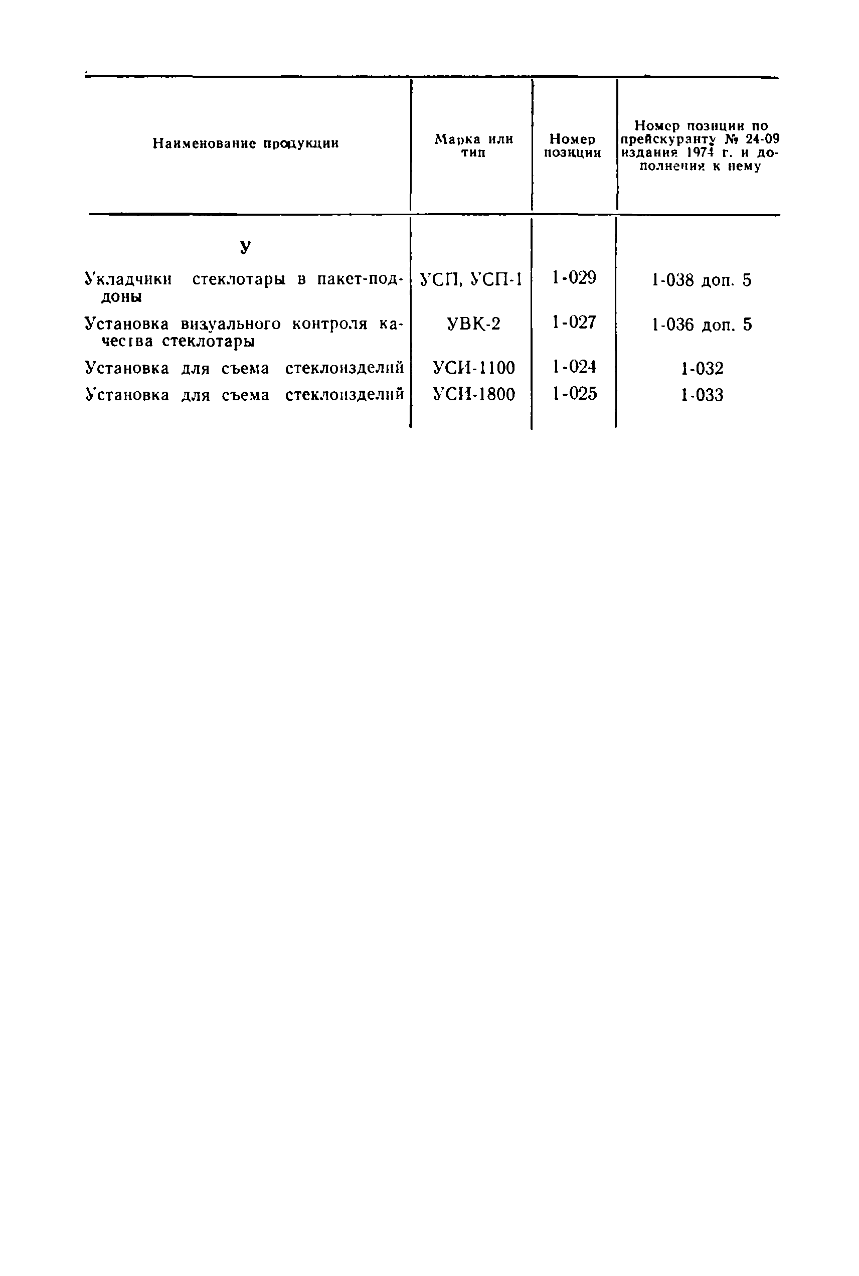 Прейскурант 24-09