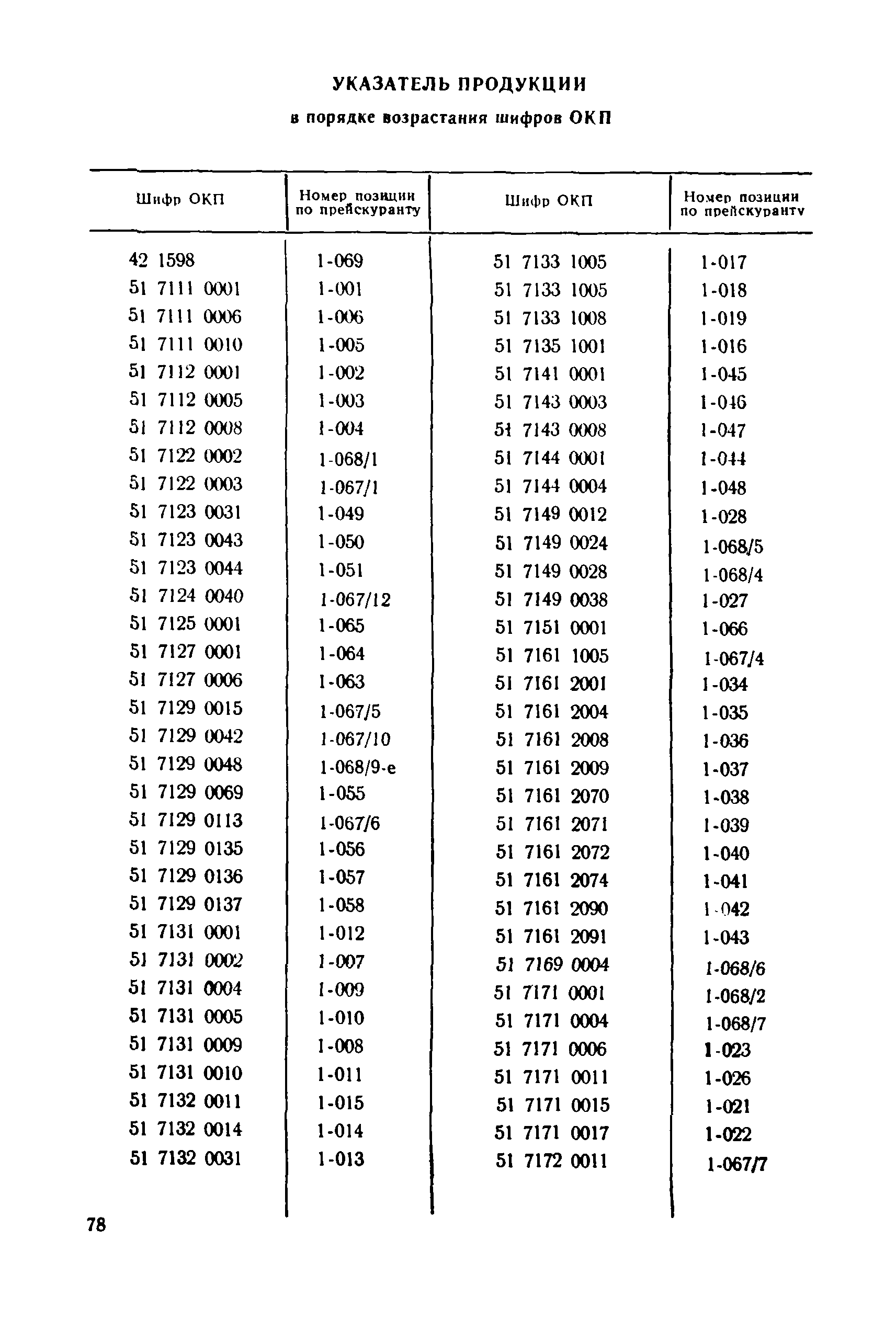 Прейскурант 24-09