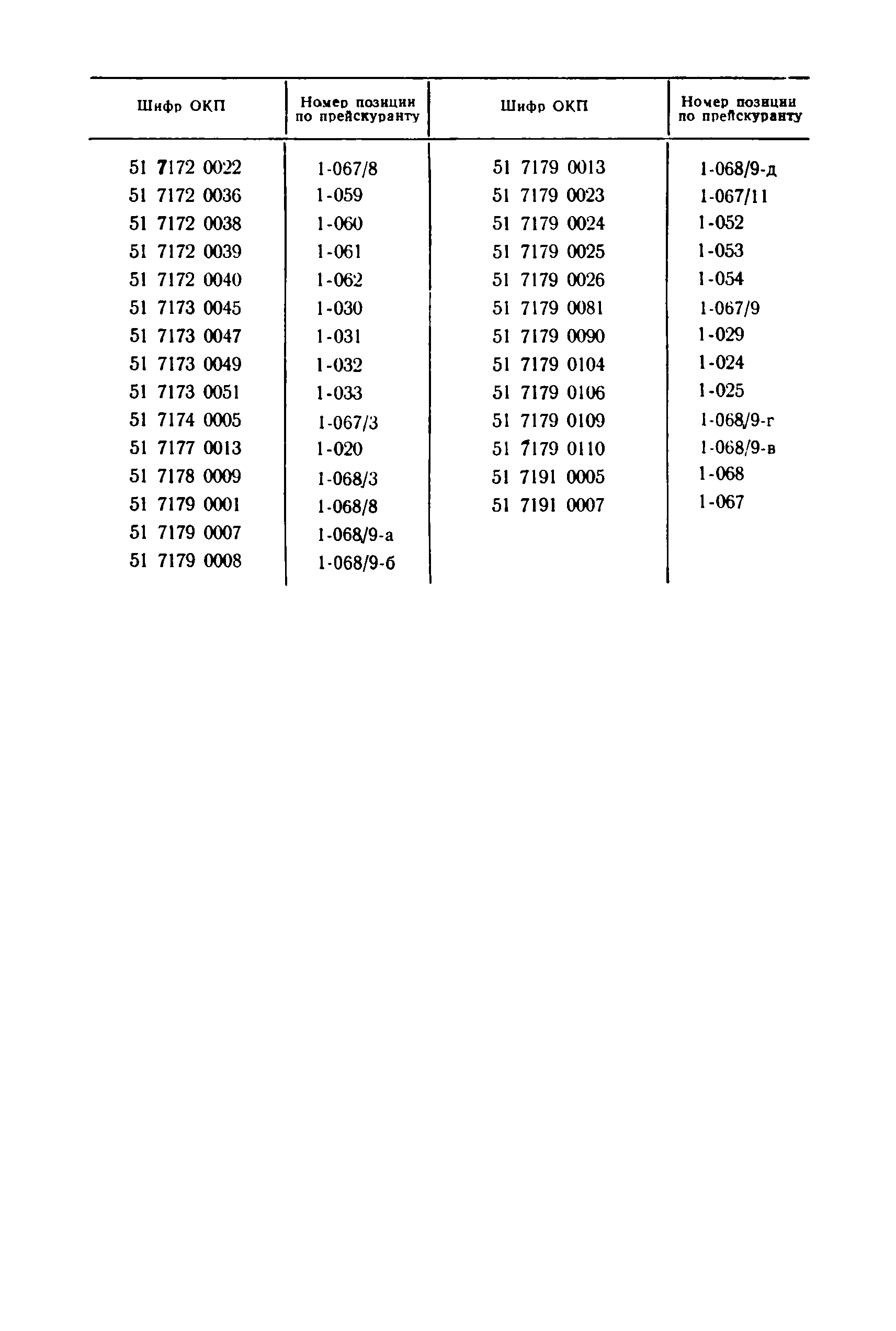 Прейскурант 24-09