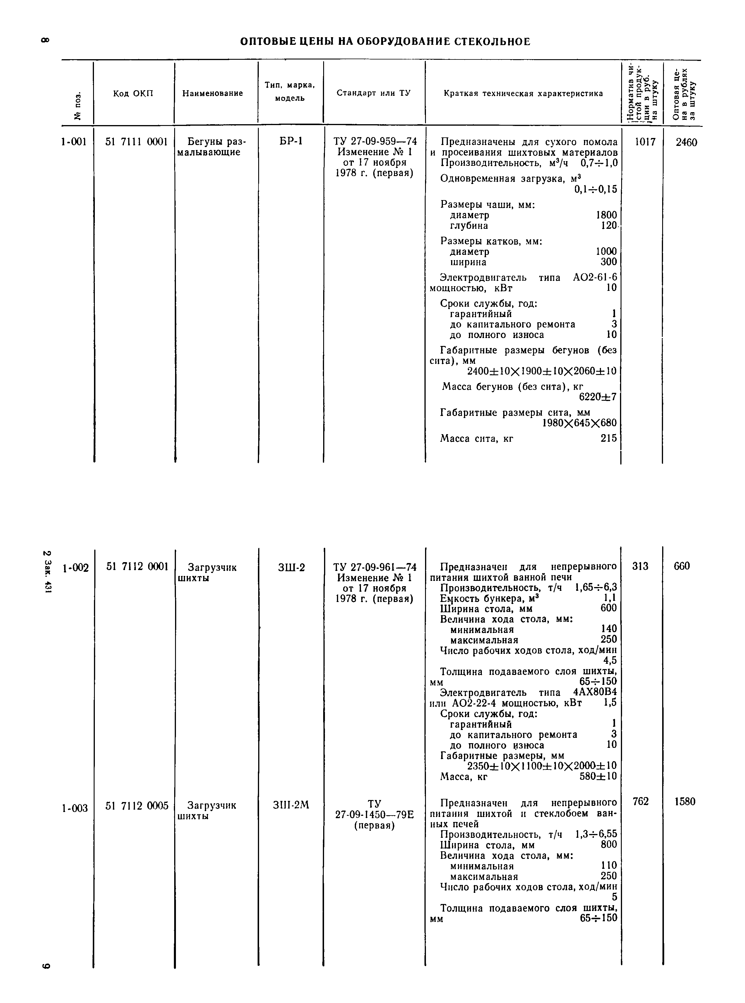 Прейскурант 24-09