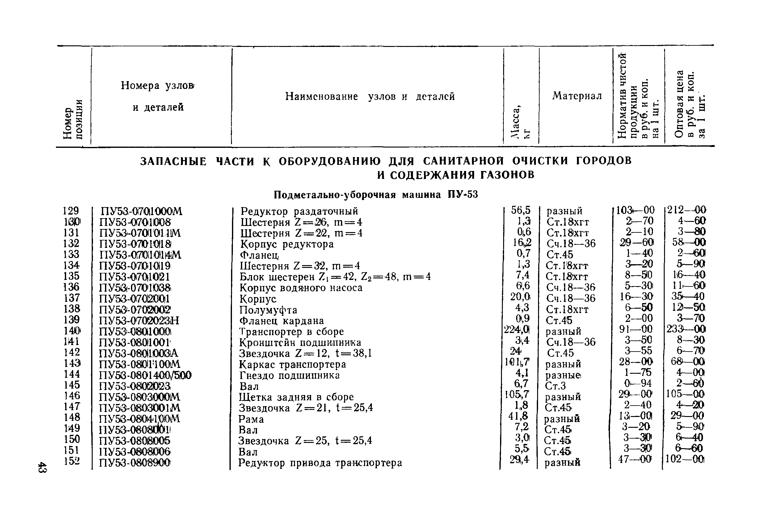 Прейскурант 24-10-01