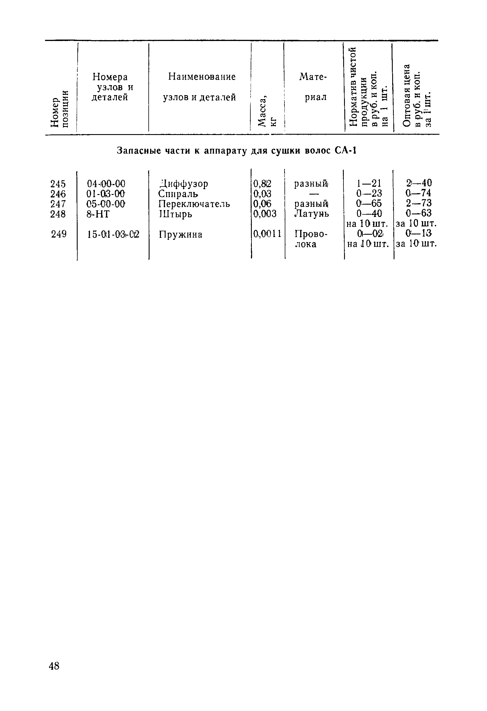 Прейскурант 24-10-01