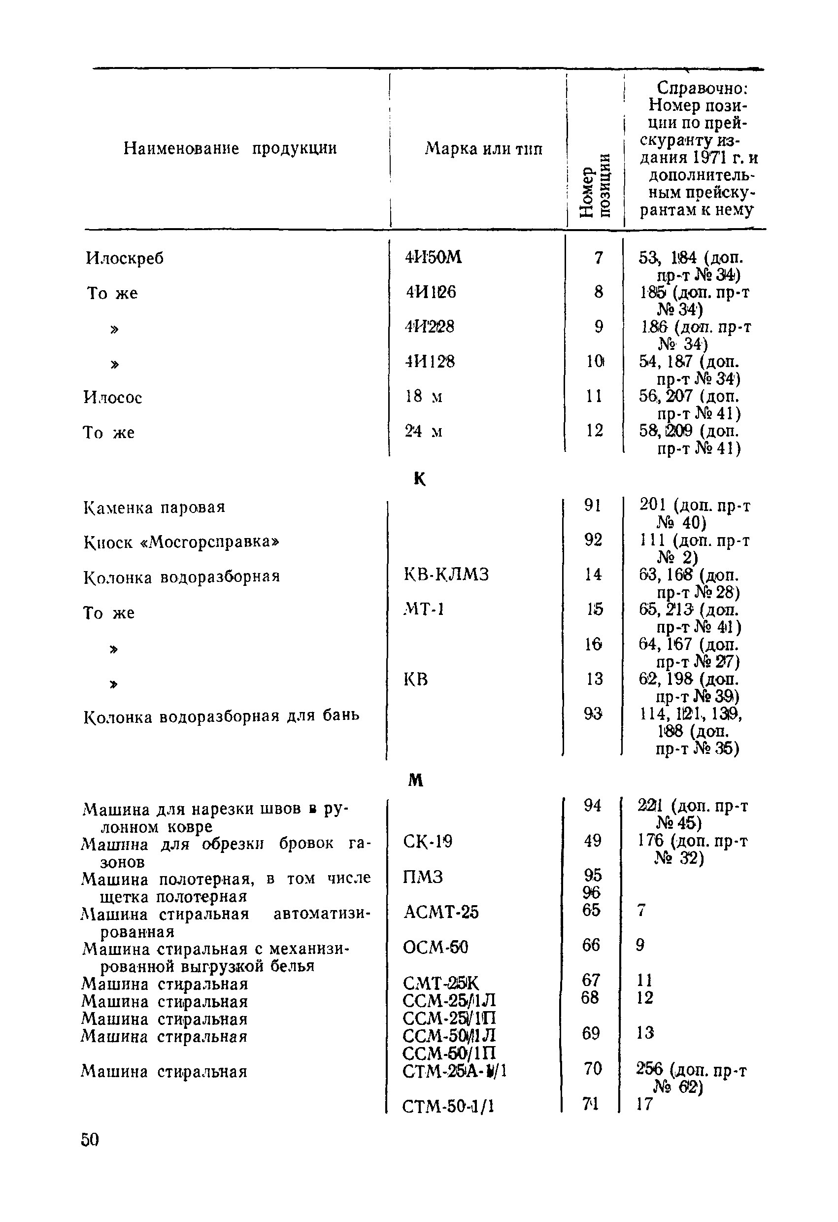 Прейскурант 24-10-01