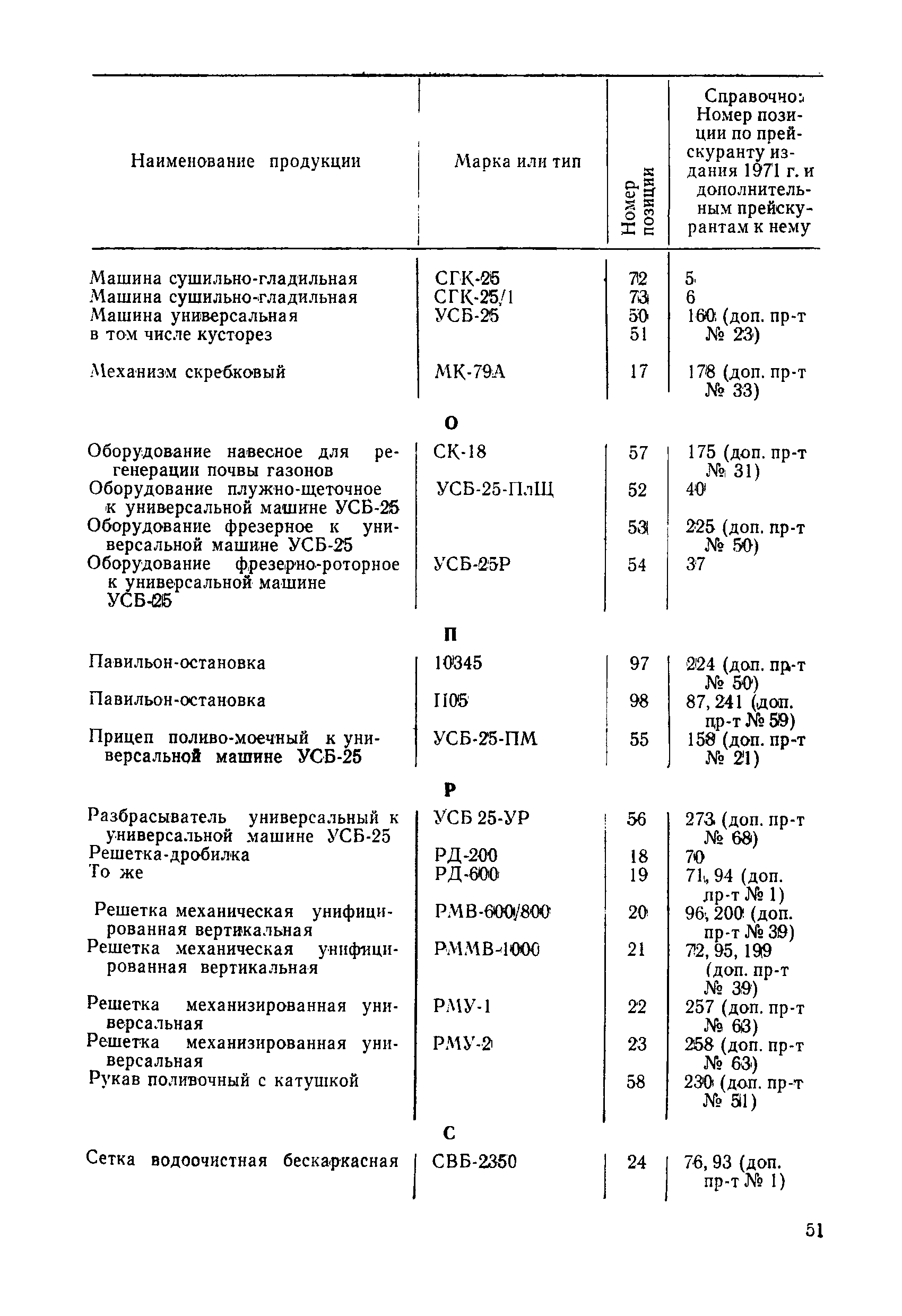 Прейскурант 24-10-01