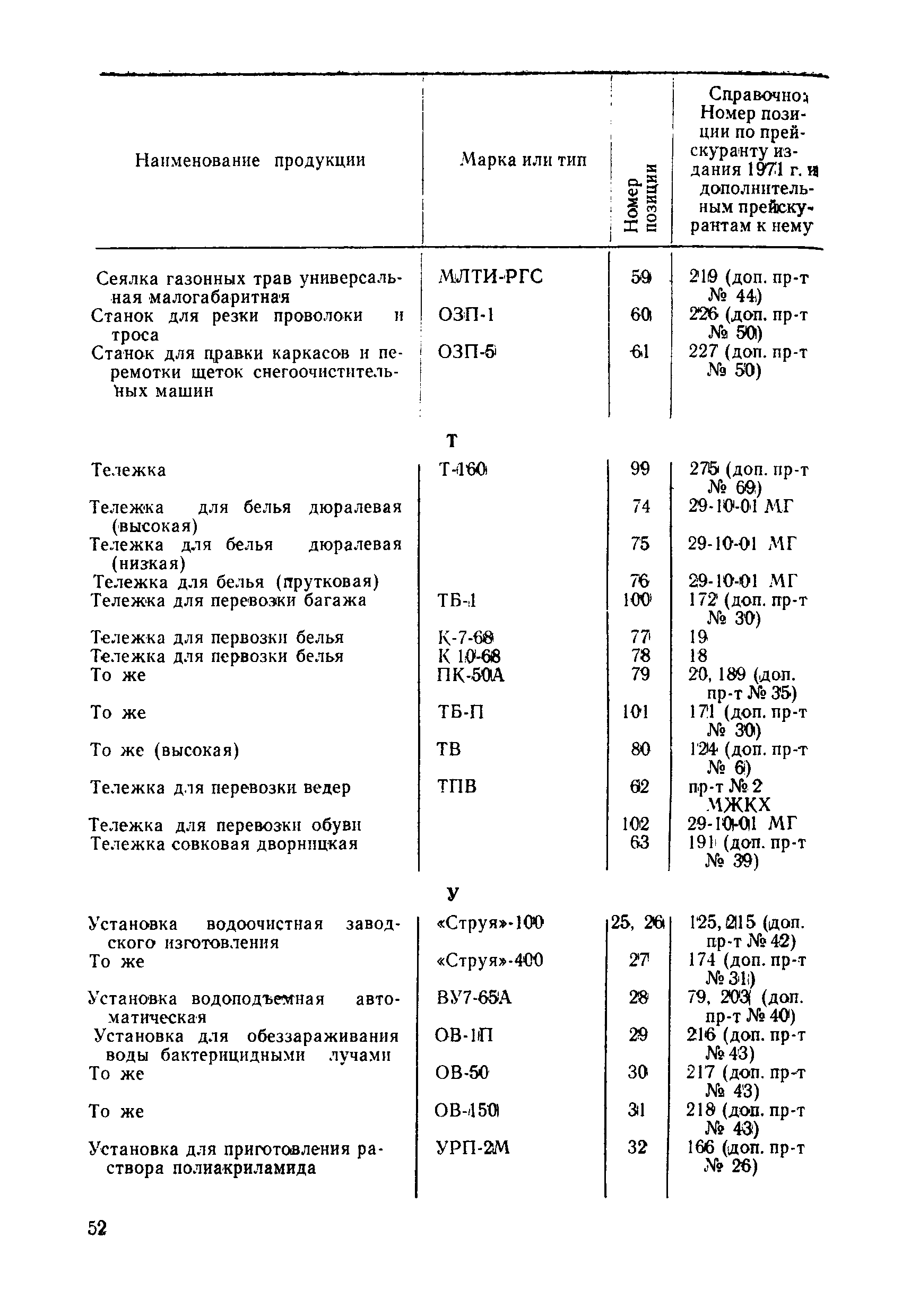 Прейскурант 24-10-01