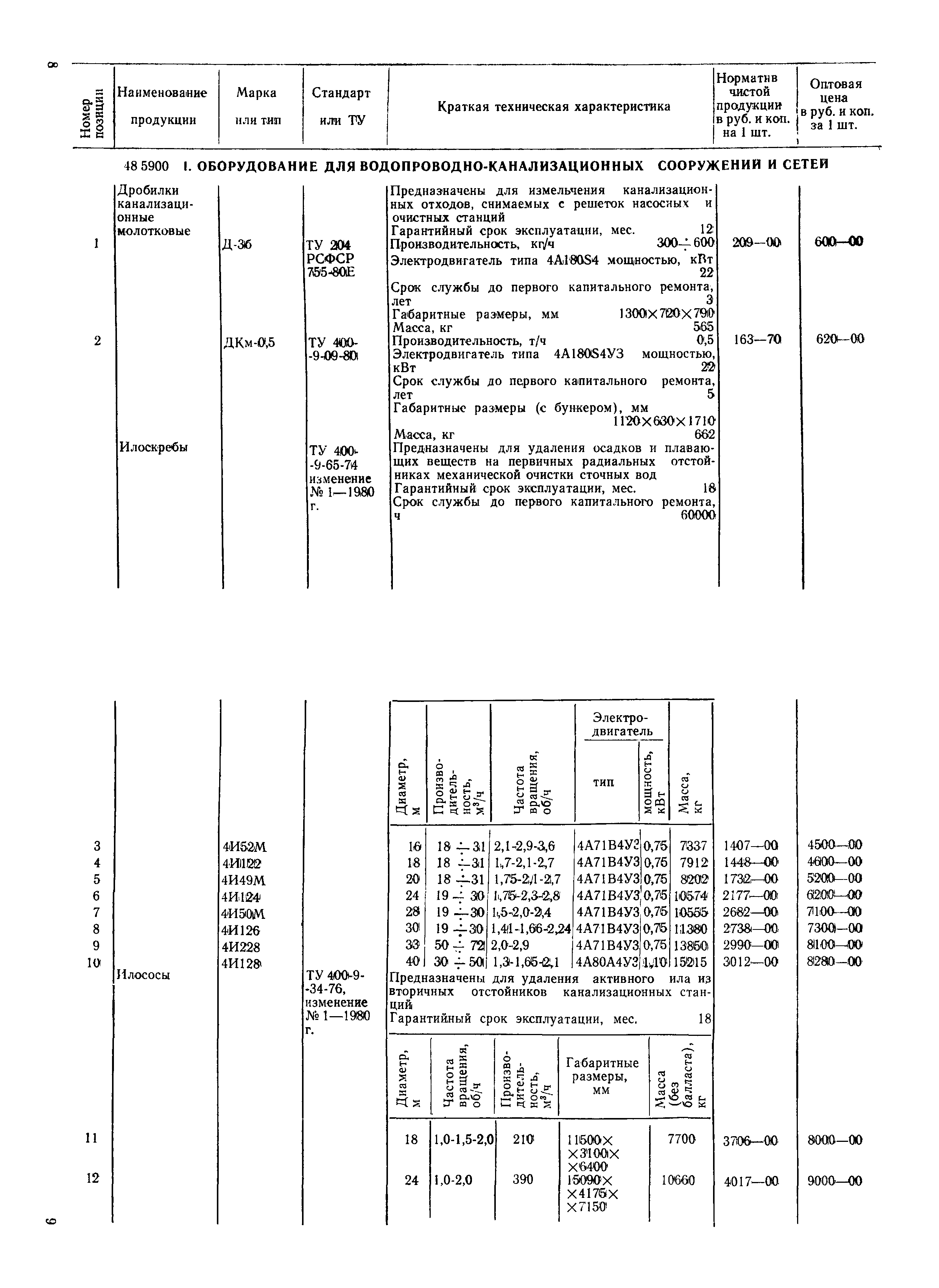 Прейскурант 24-10-01