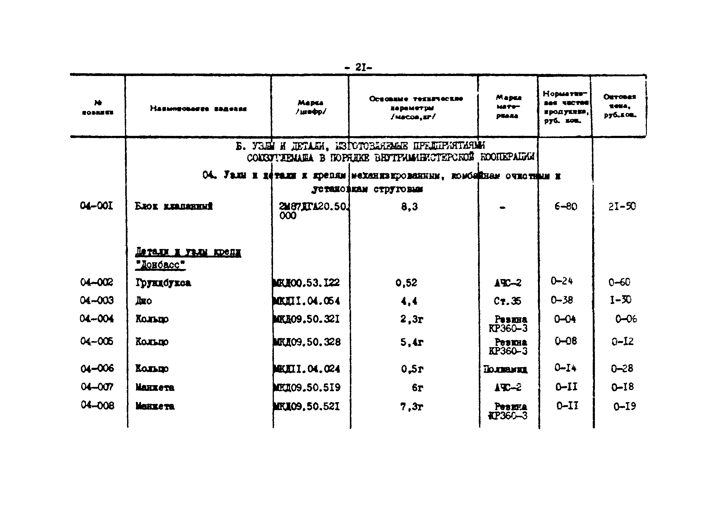 Прейскурант 24-18-44