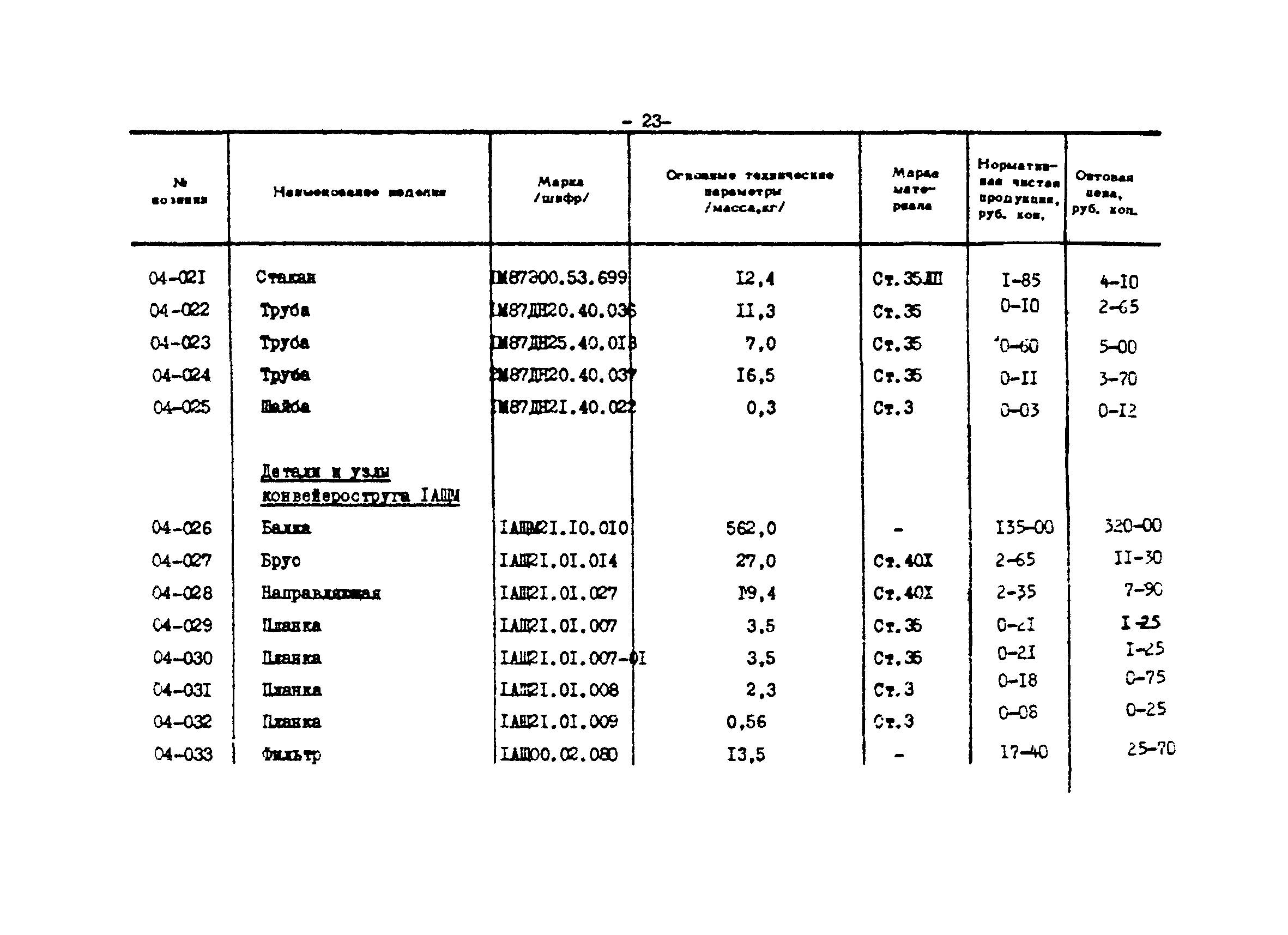 Прейскурант 24-18-44