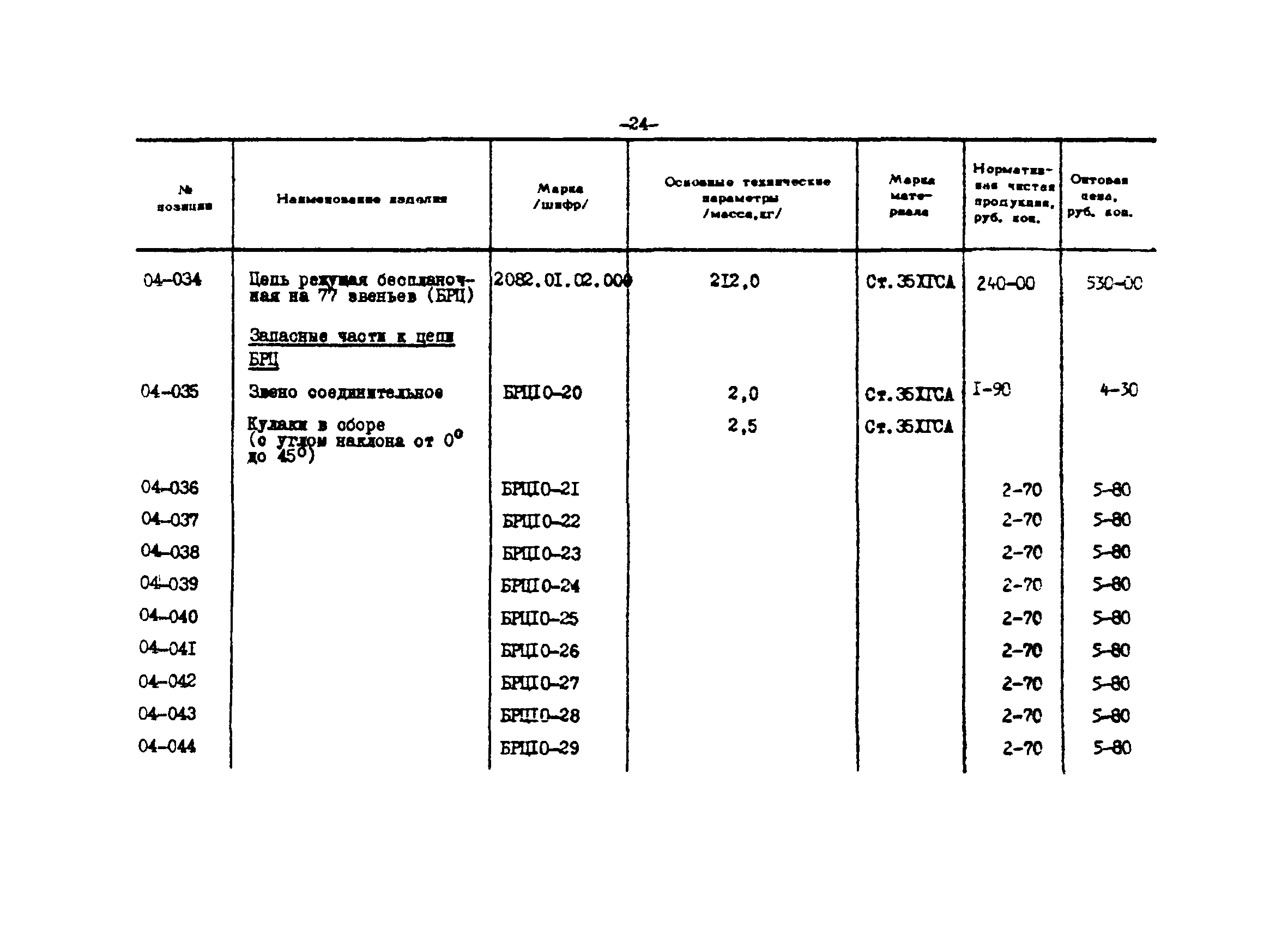 Прейскурант 24-18-44