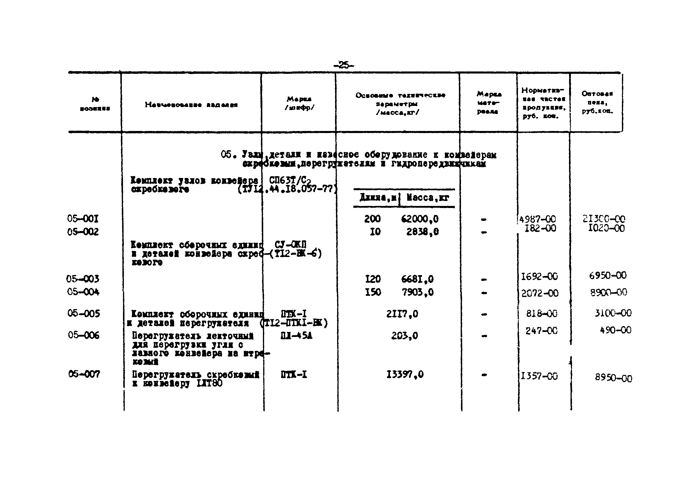 Прейскурант 24-18-44