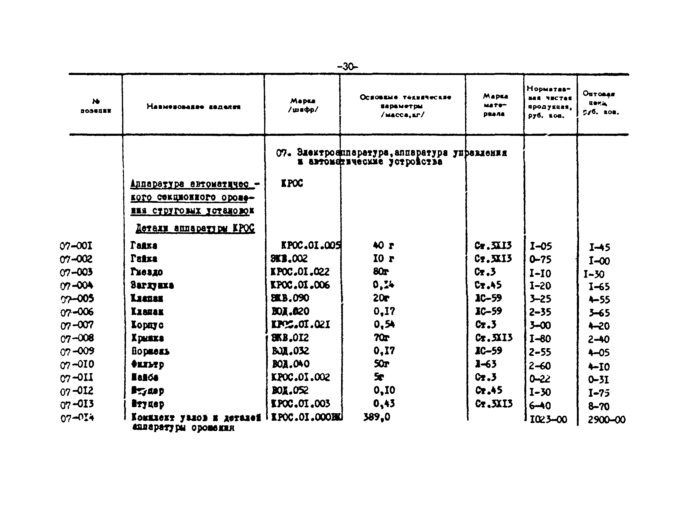 Прейскурант 24-18-44