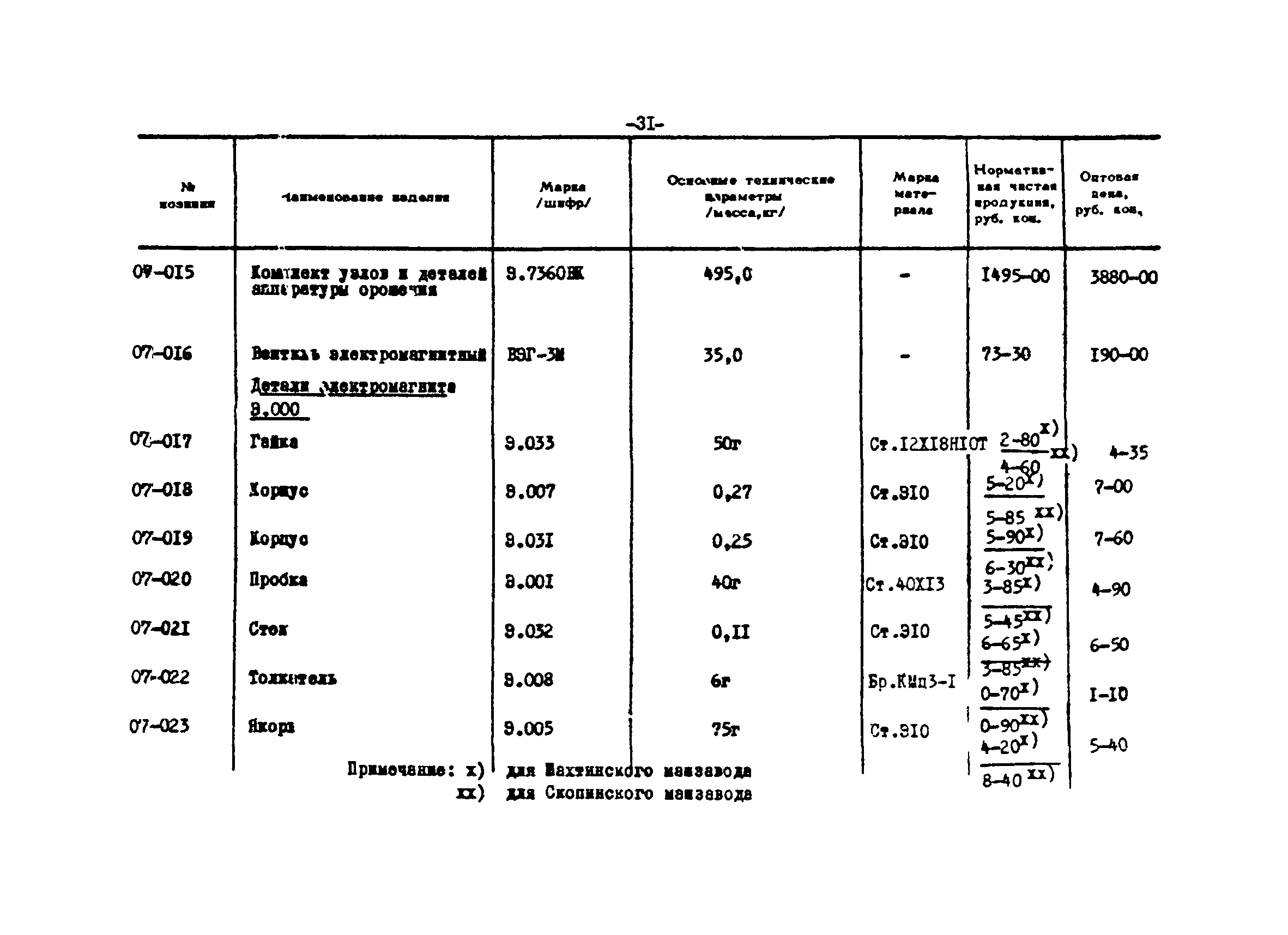 Прейскурант 24-18-44