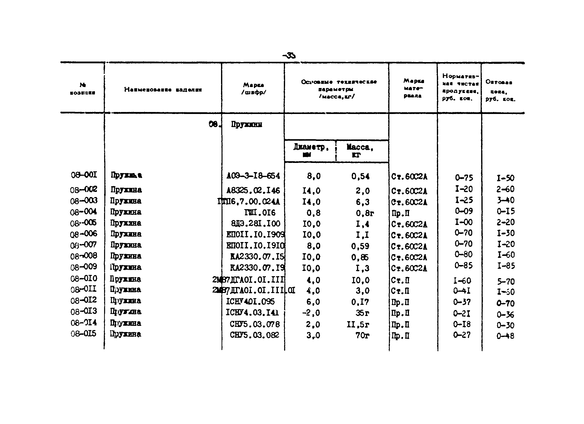 Прейскурант 24-18-44