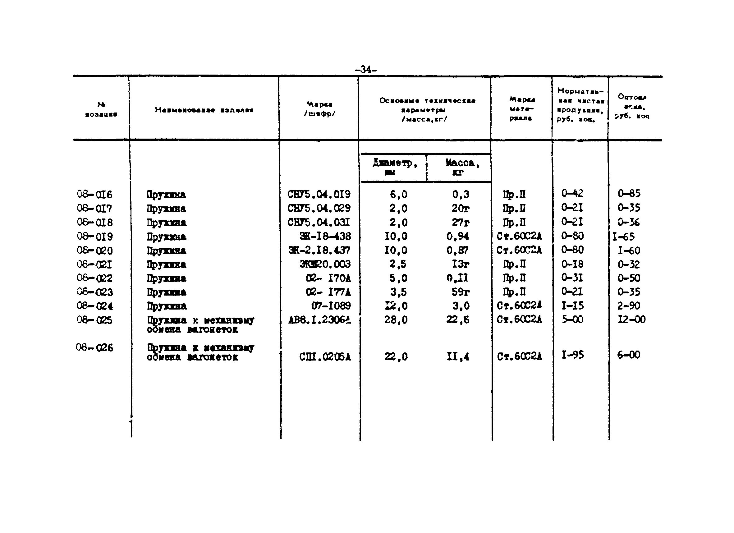 Прейскурант 24-18-44