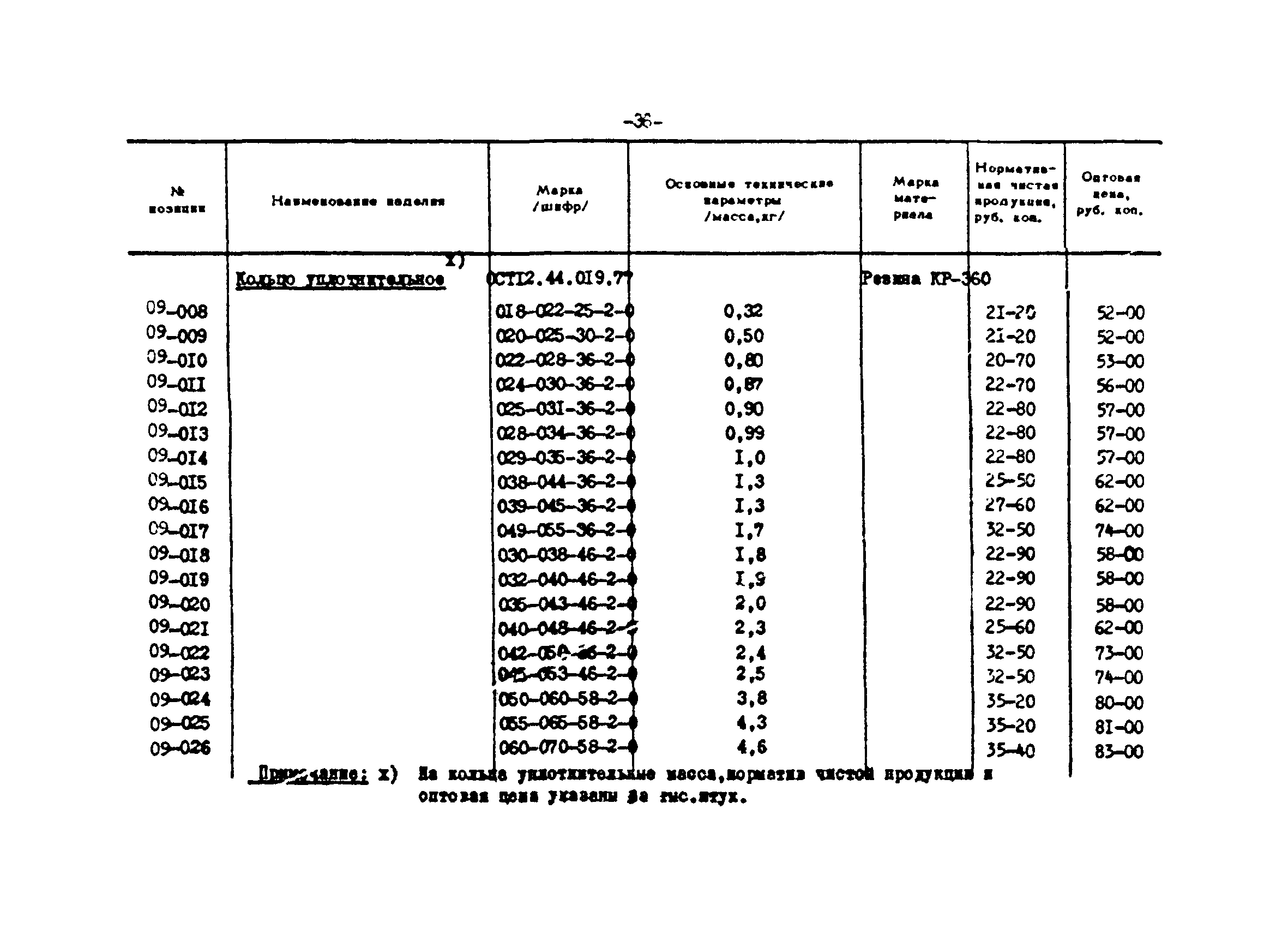 Прейскурант 24-18-44