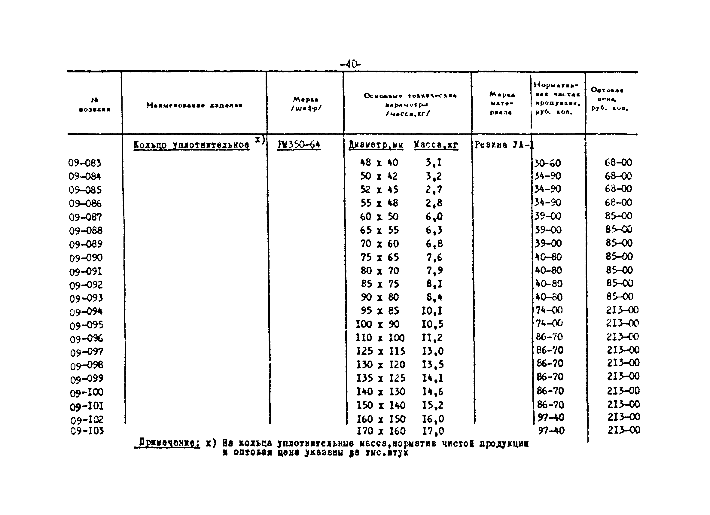 Прейскурант 24-18-44