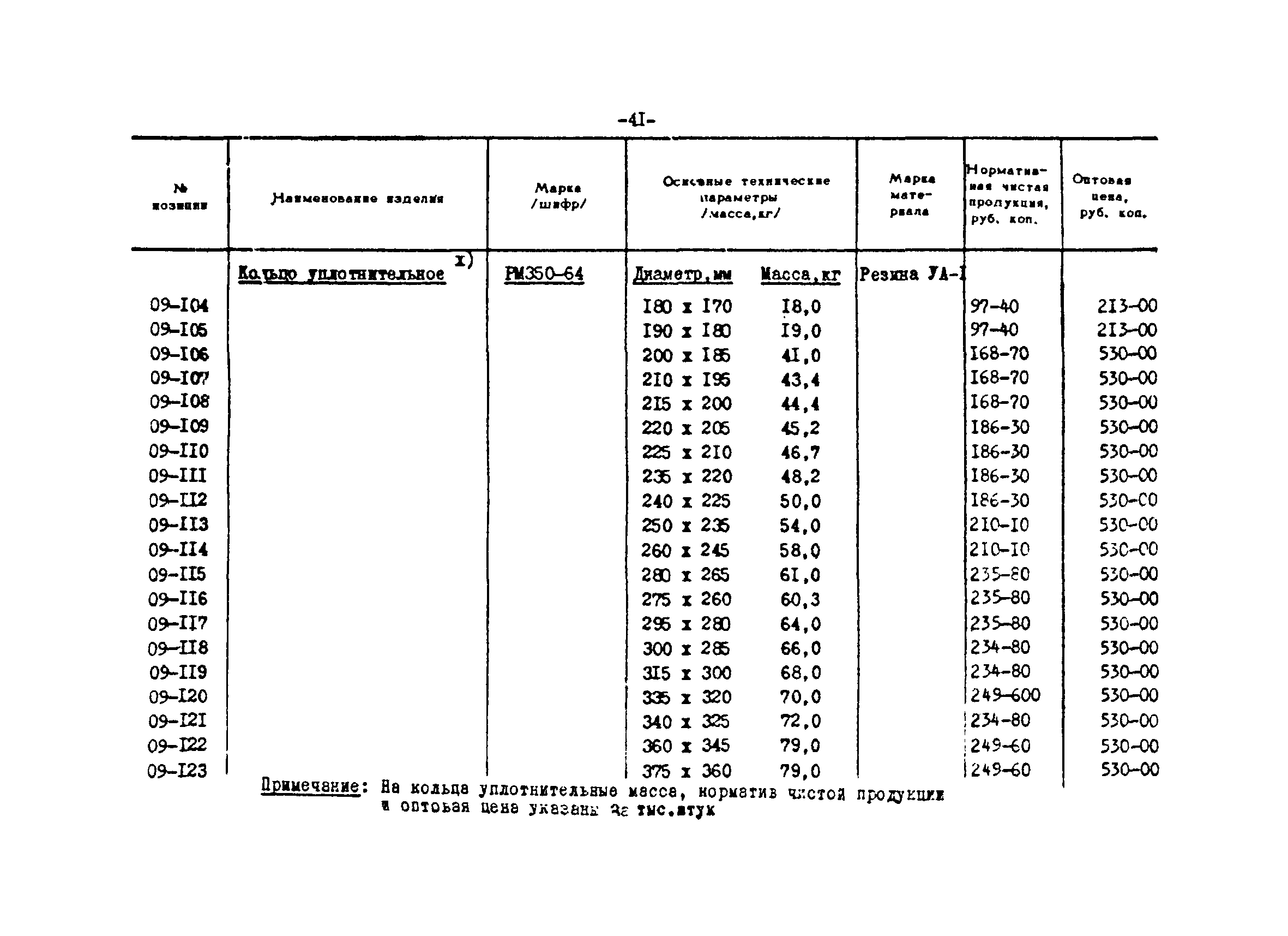 Прейскурант 24-18-44