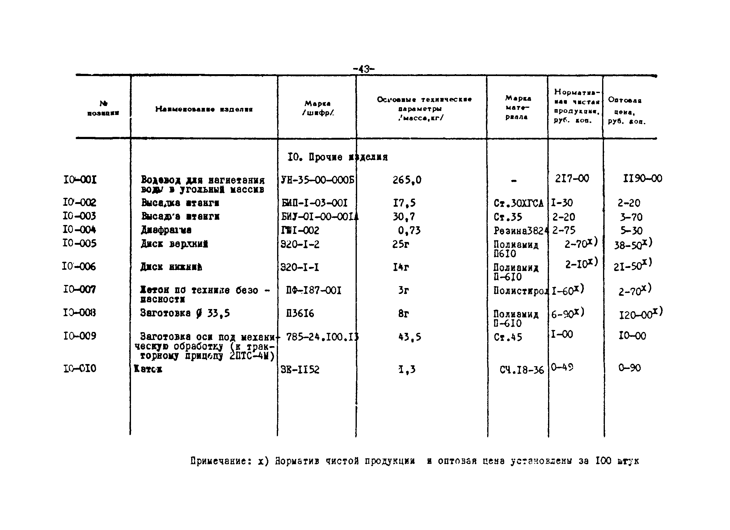 Прейскурант 24-18-44