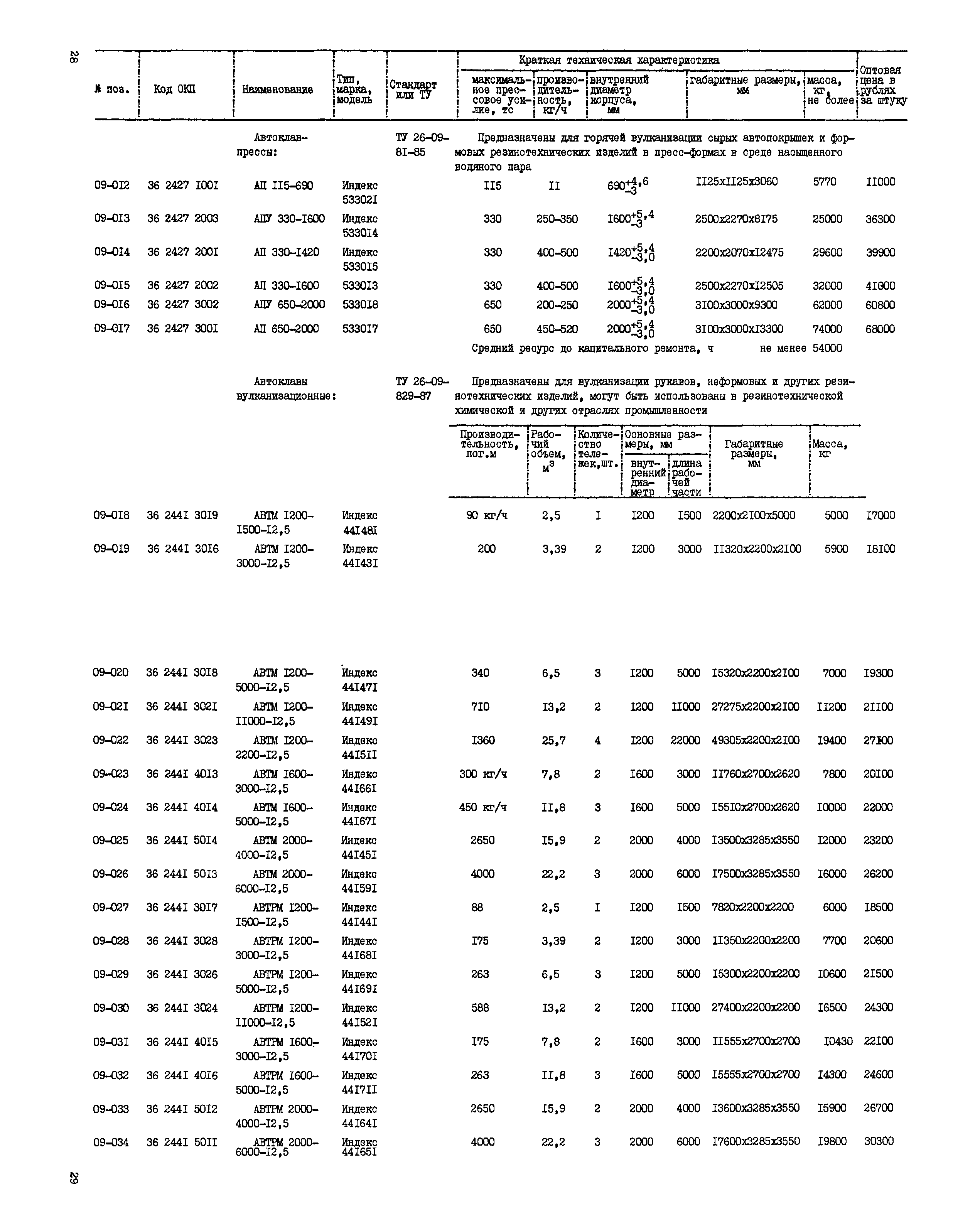 Прейскурант 23-12-40