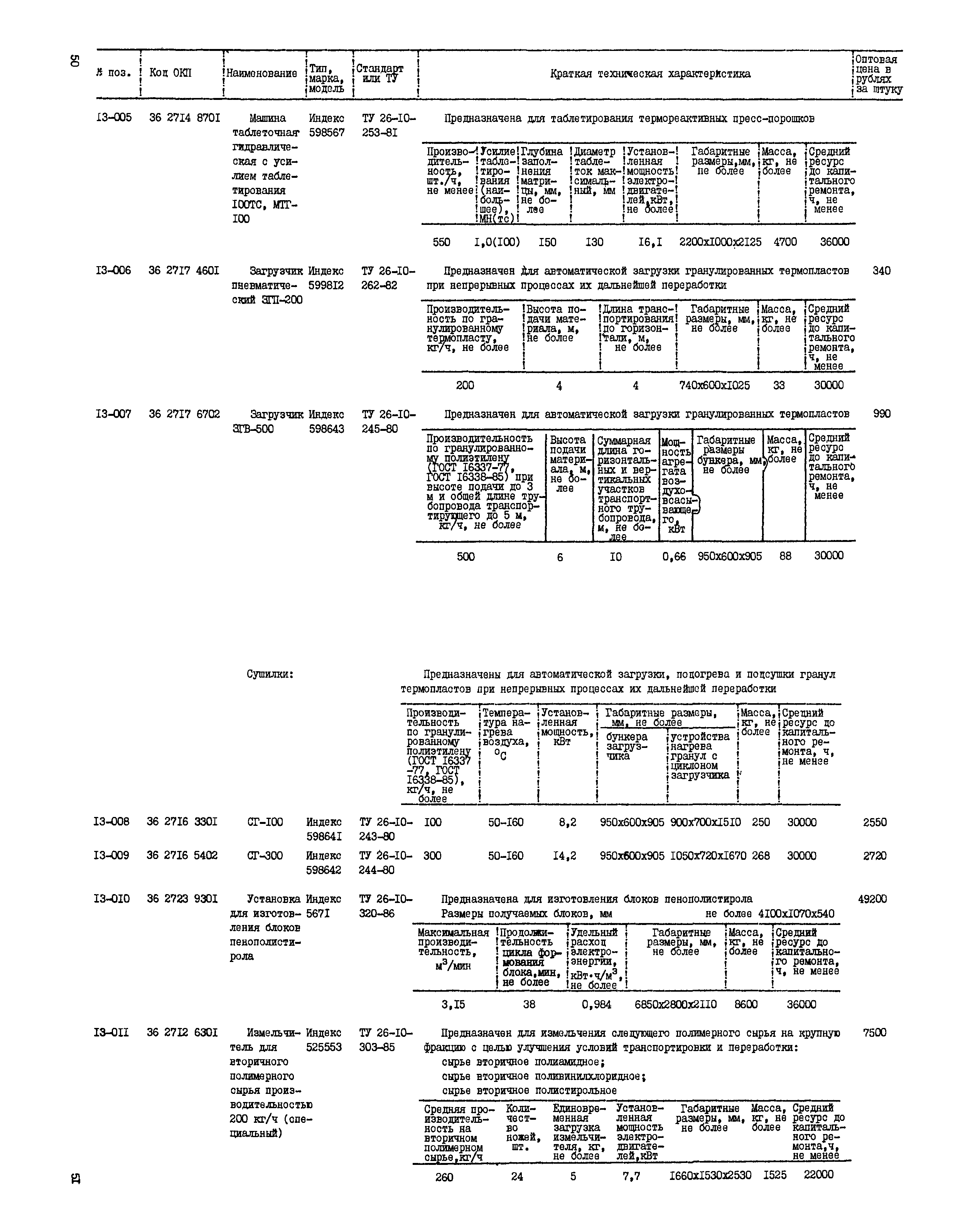 Прейскурант 23-12-40