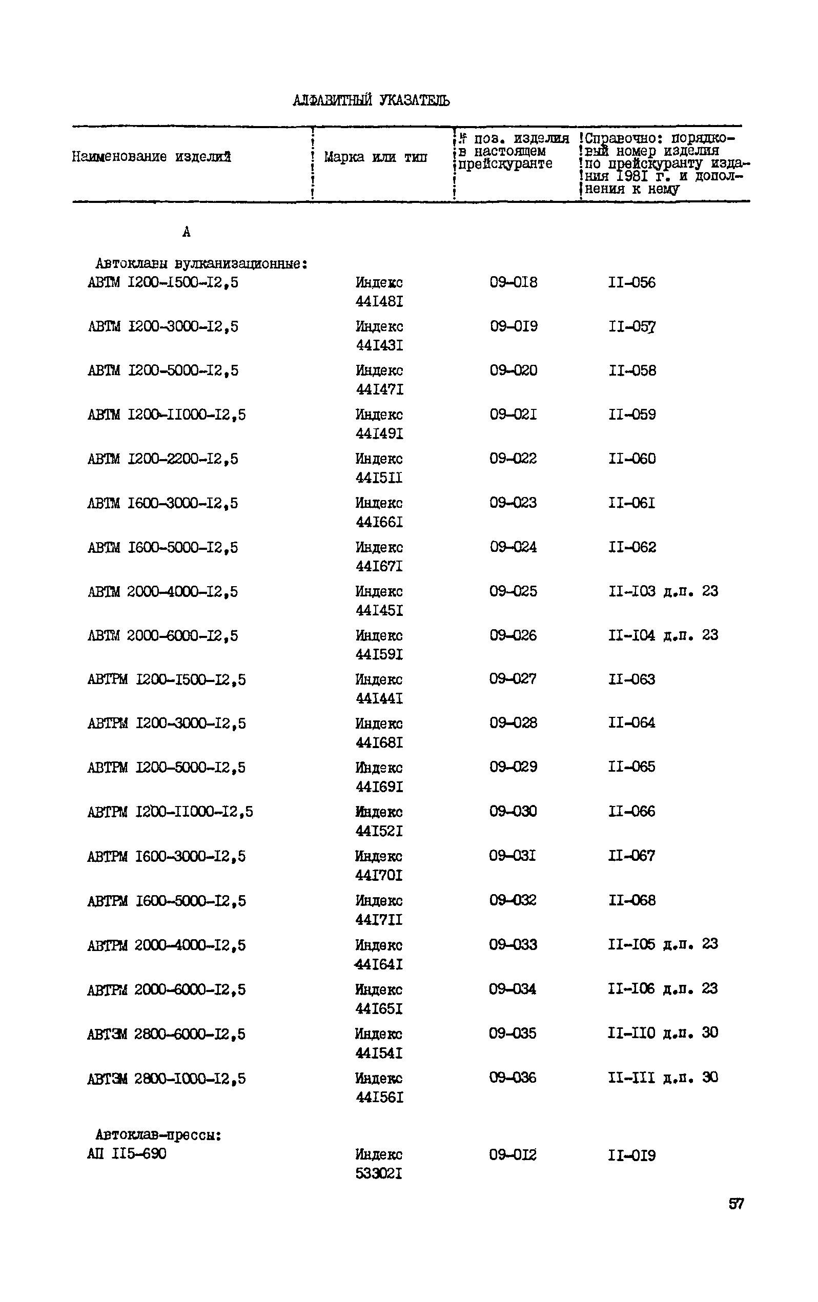 Прейскурант 23-12-40