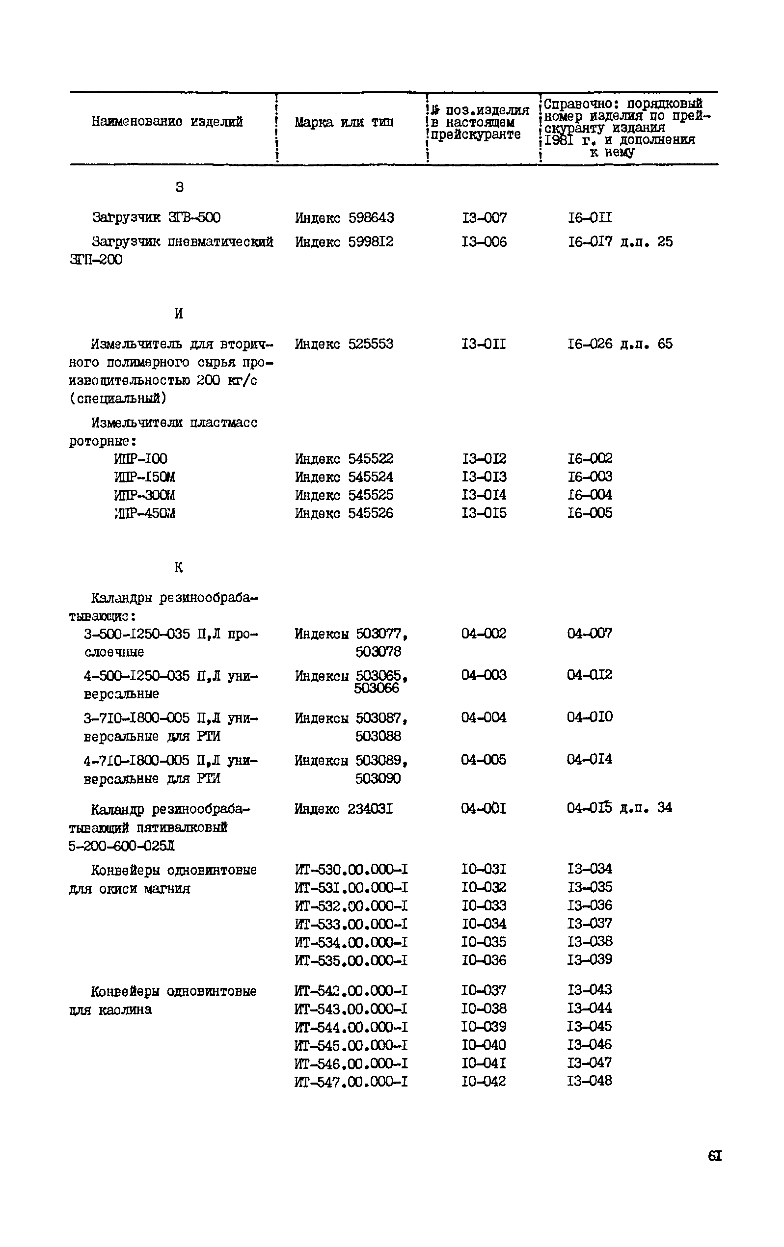 Прейскурант 23-12-40