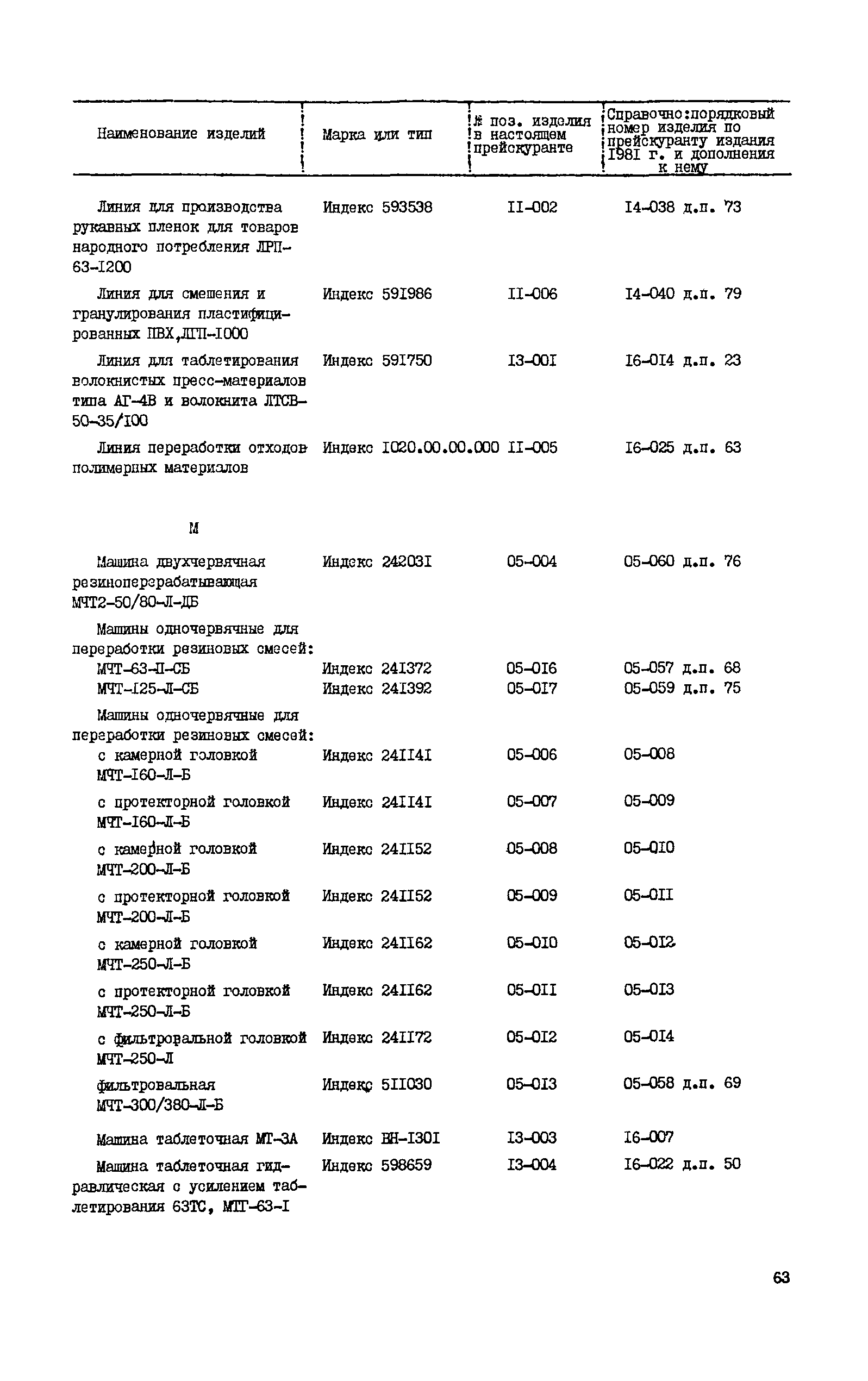 Прейскурант 23-12-40