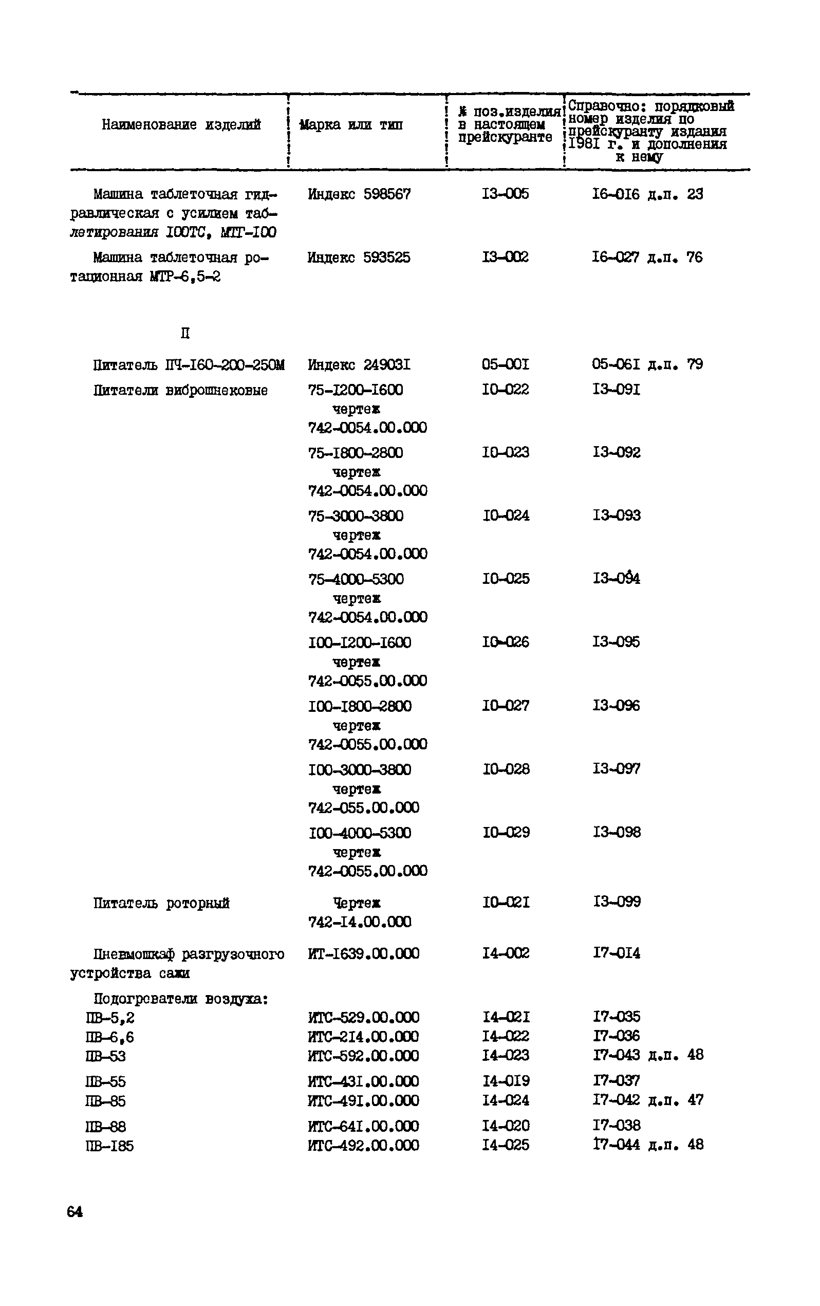 Прейскурант 23-12-40