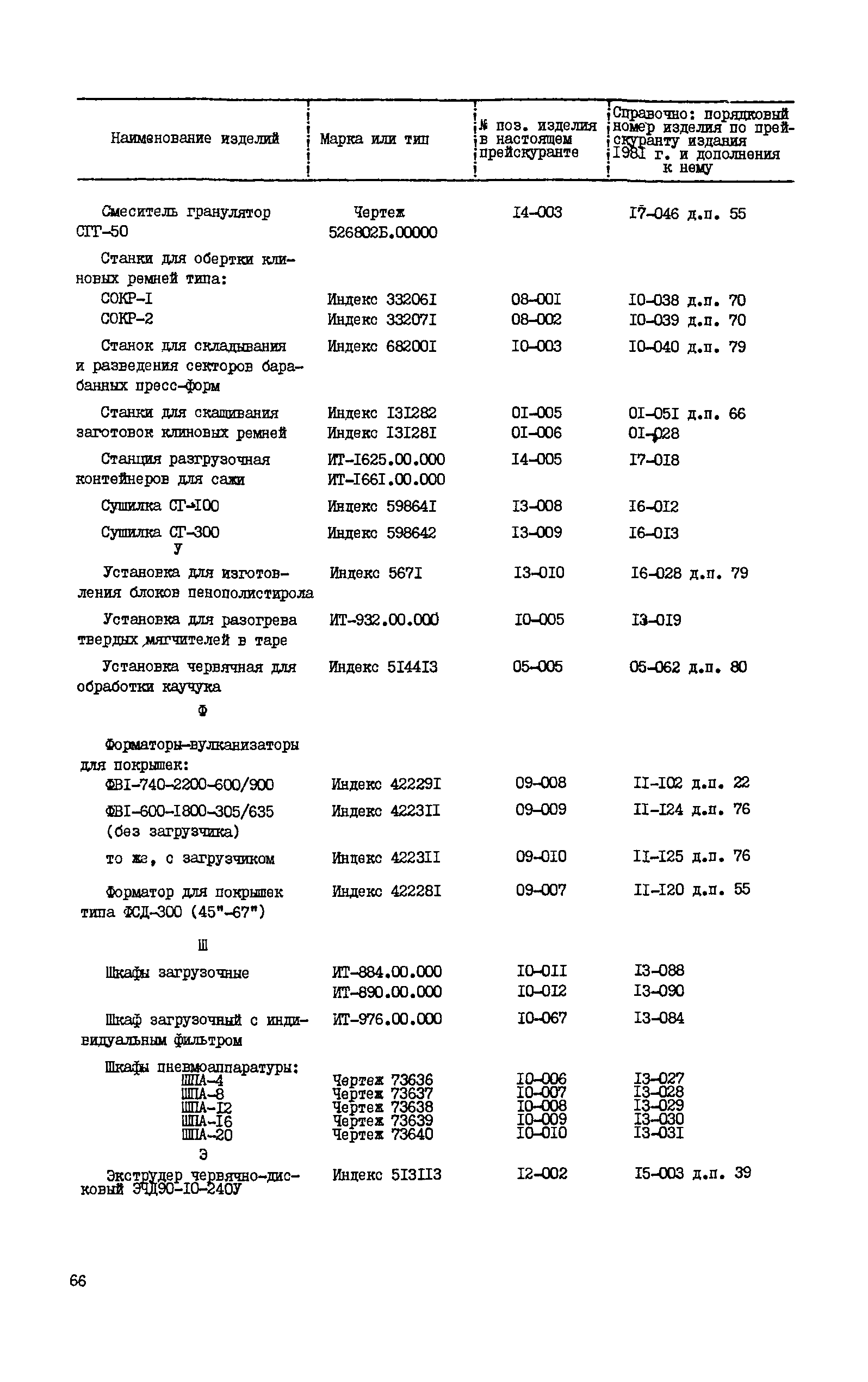 Прейскурант 23-12-40