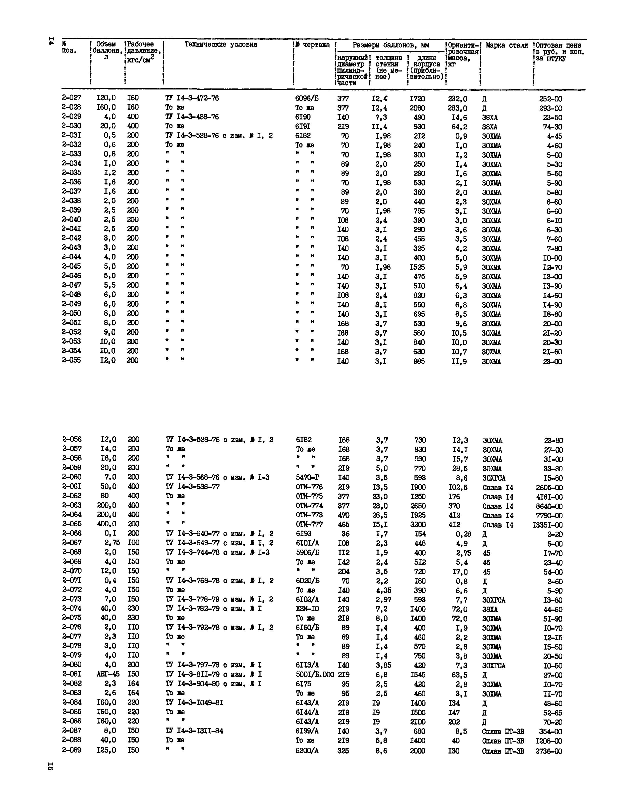 Прейскурант 23-11-43