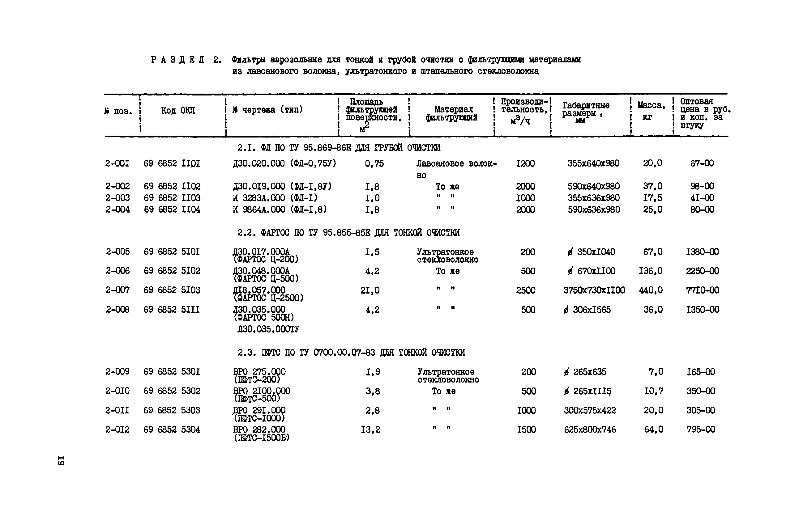 Прейскурант 23-09-81