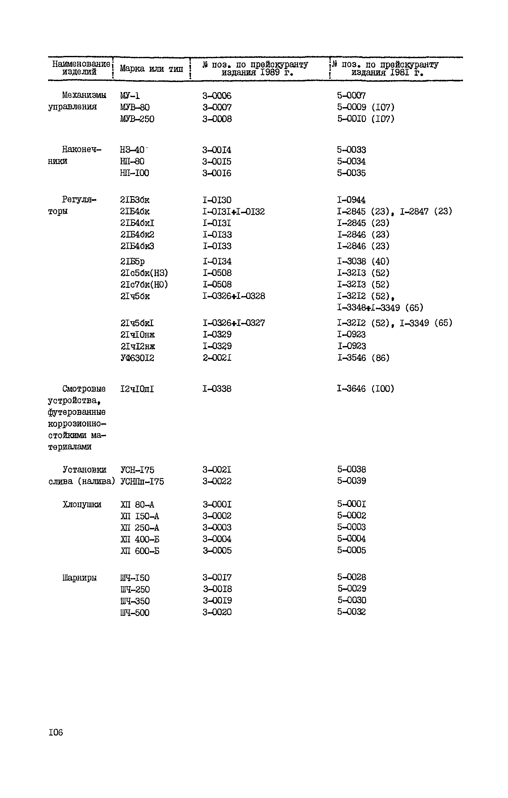 Прейскурант 23-07-40