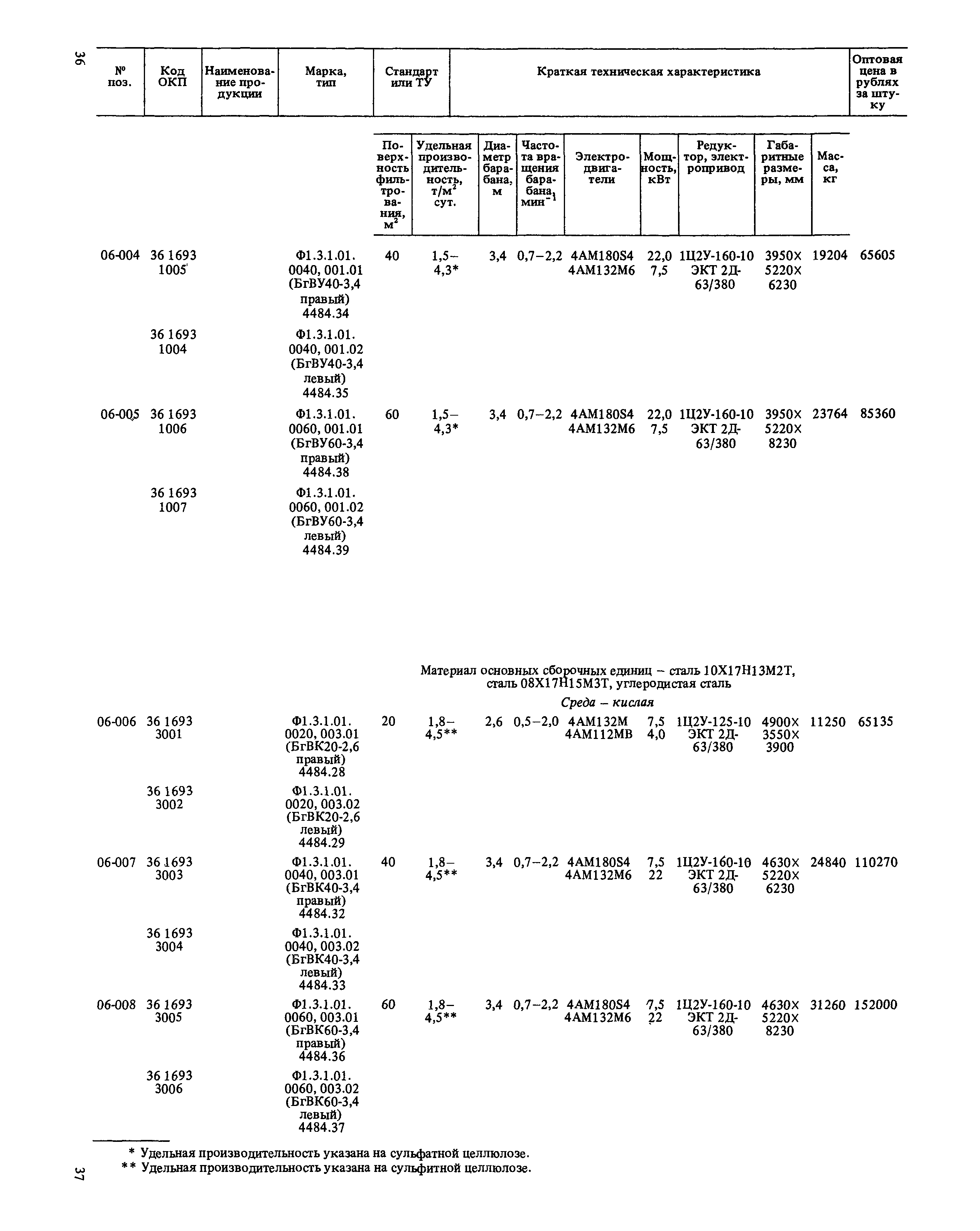 Прейскурант 23-03-40