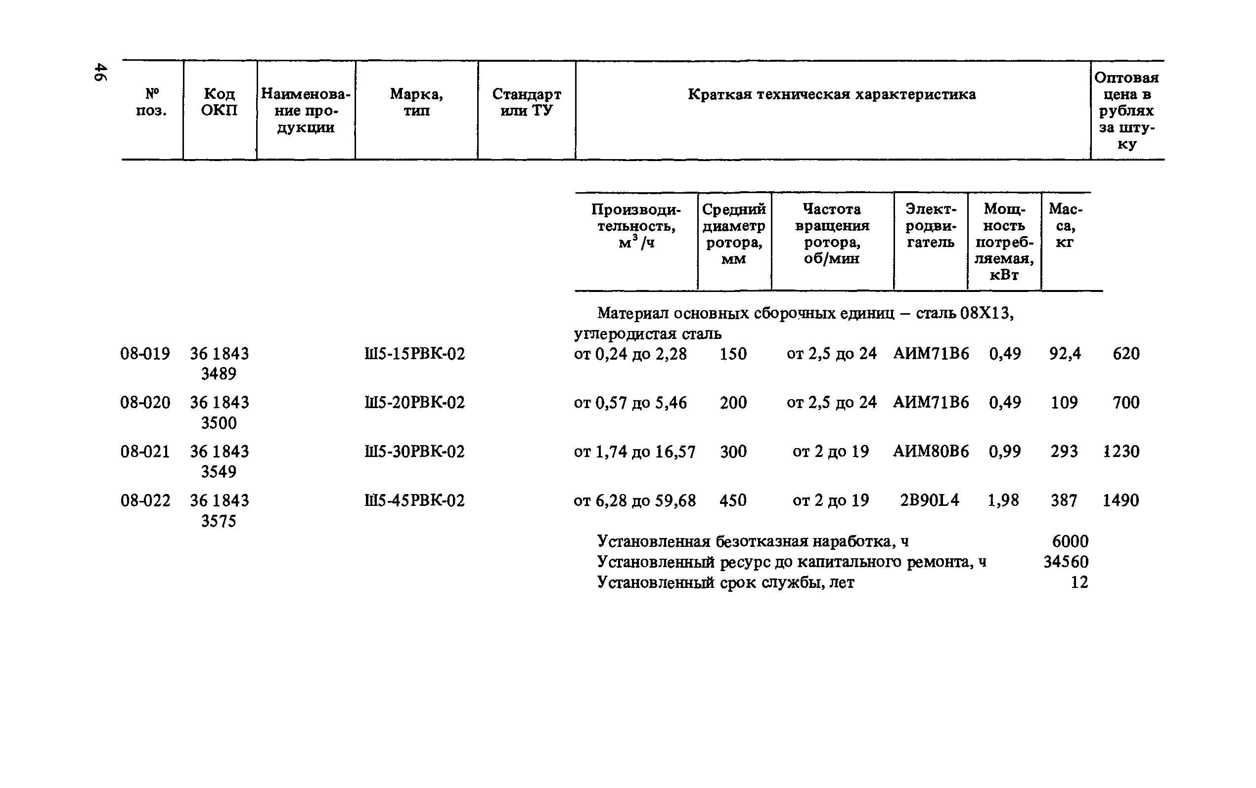 Прейскурант 23-03-40